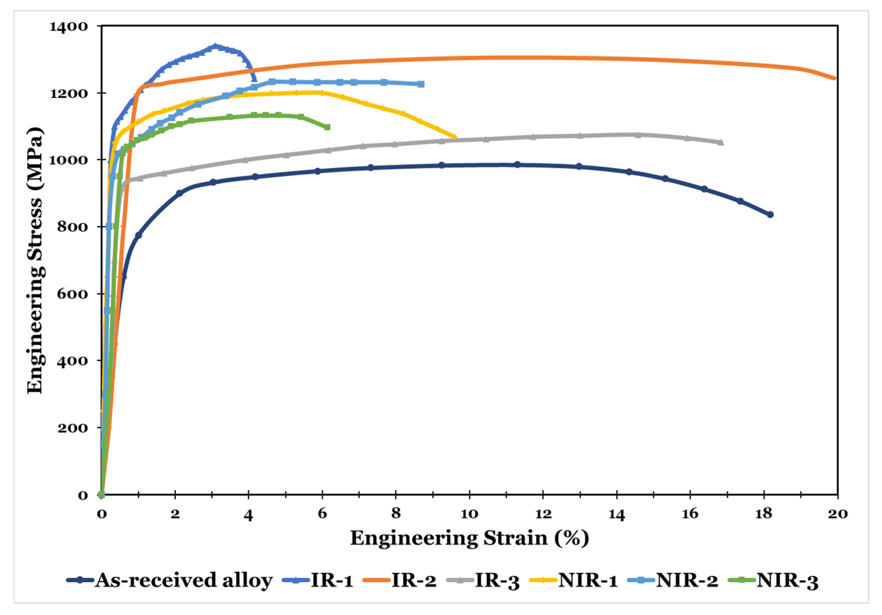 Materials 15 08344 g013