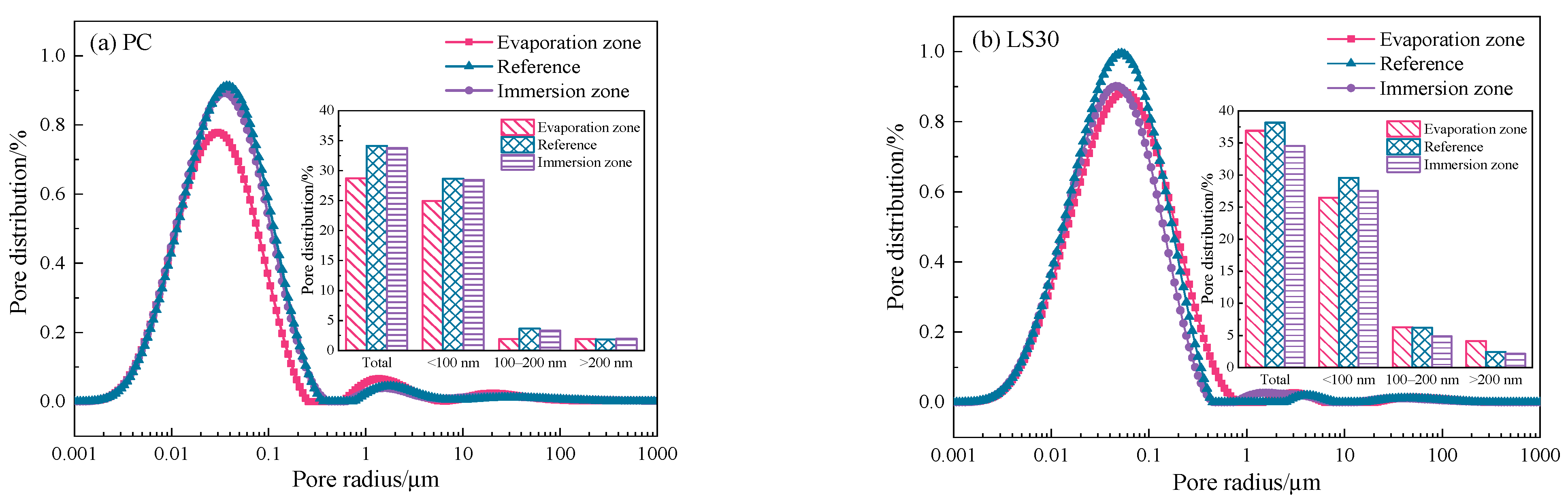 Materials 15 08351 g005