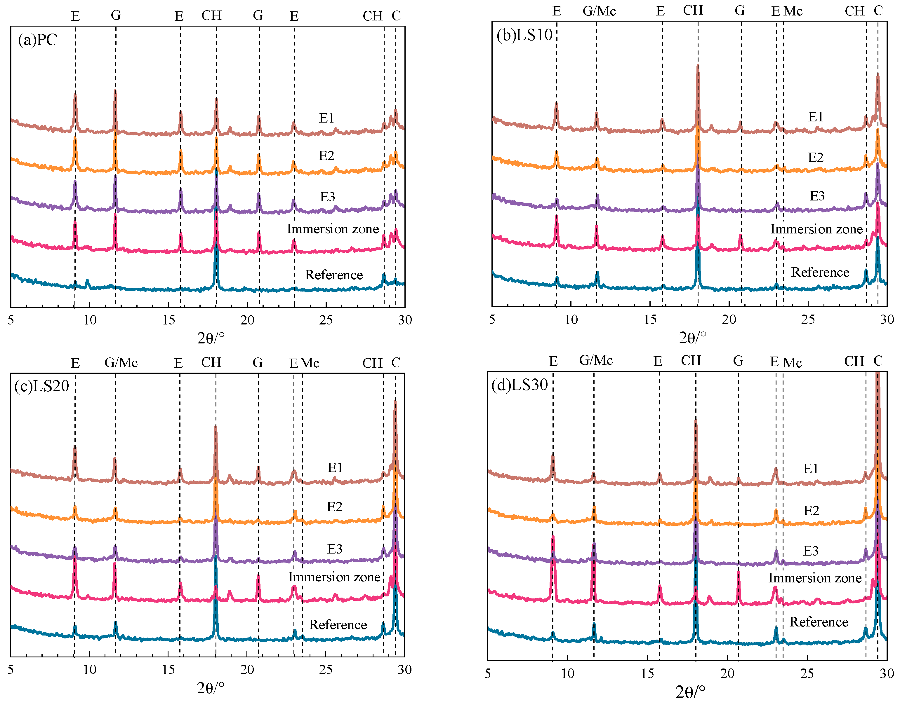 Materials 15 08351 g007