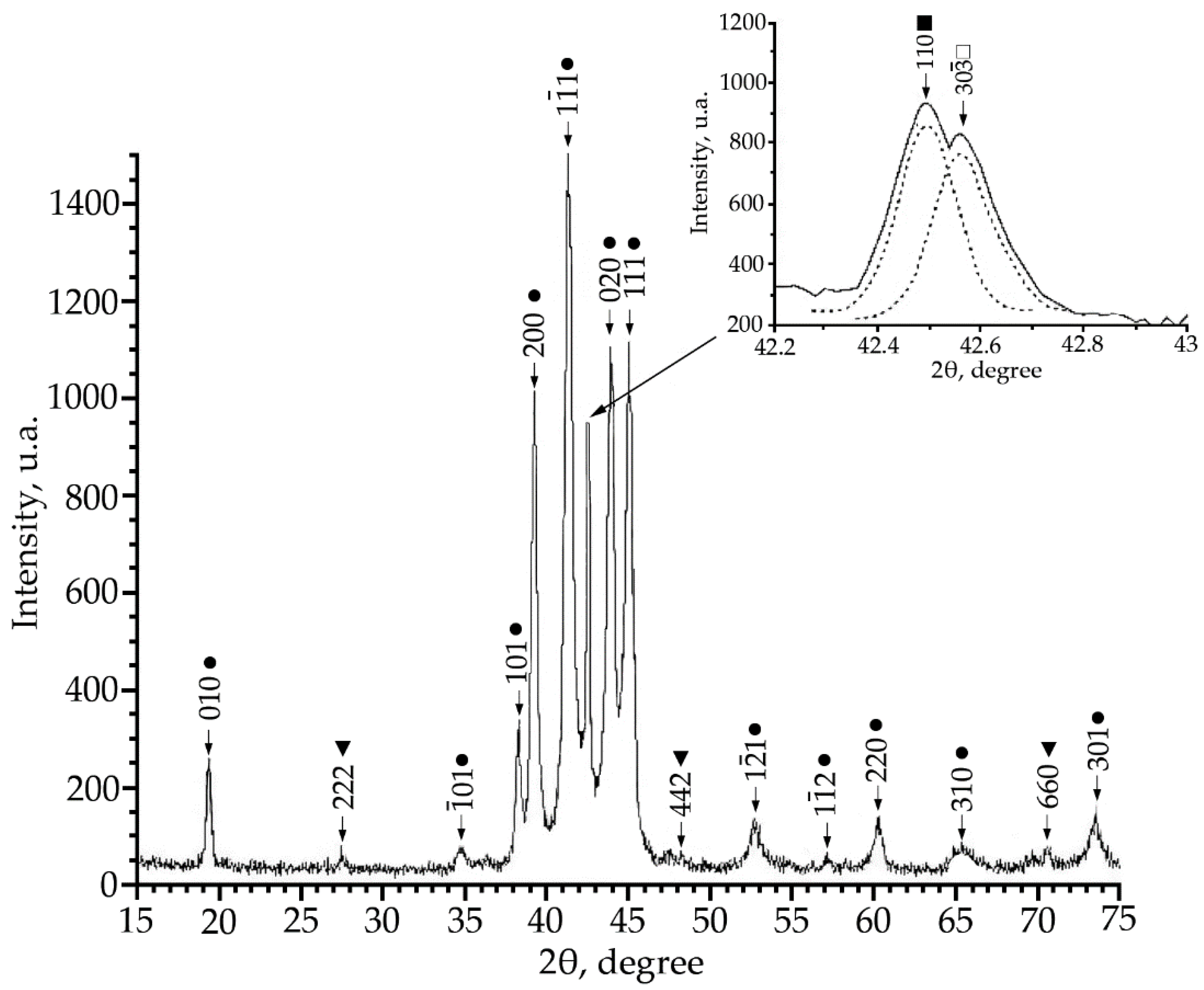 Materials 15 08359 g001 Materials 15 08359 g001