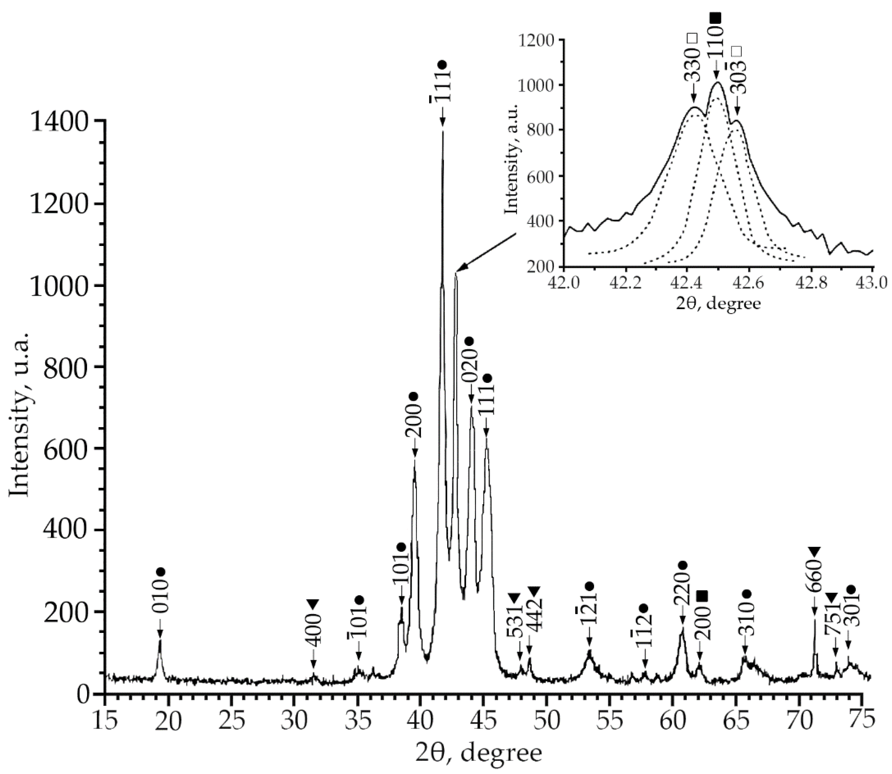 Materials 15 08359 g002 Materials 15 08359 g002