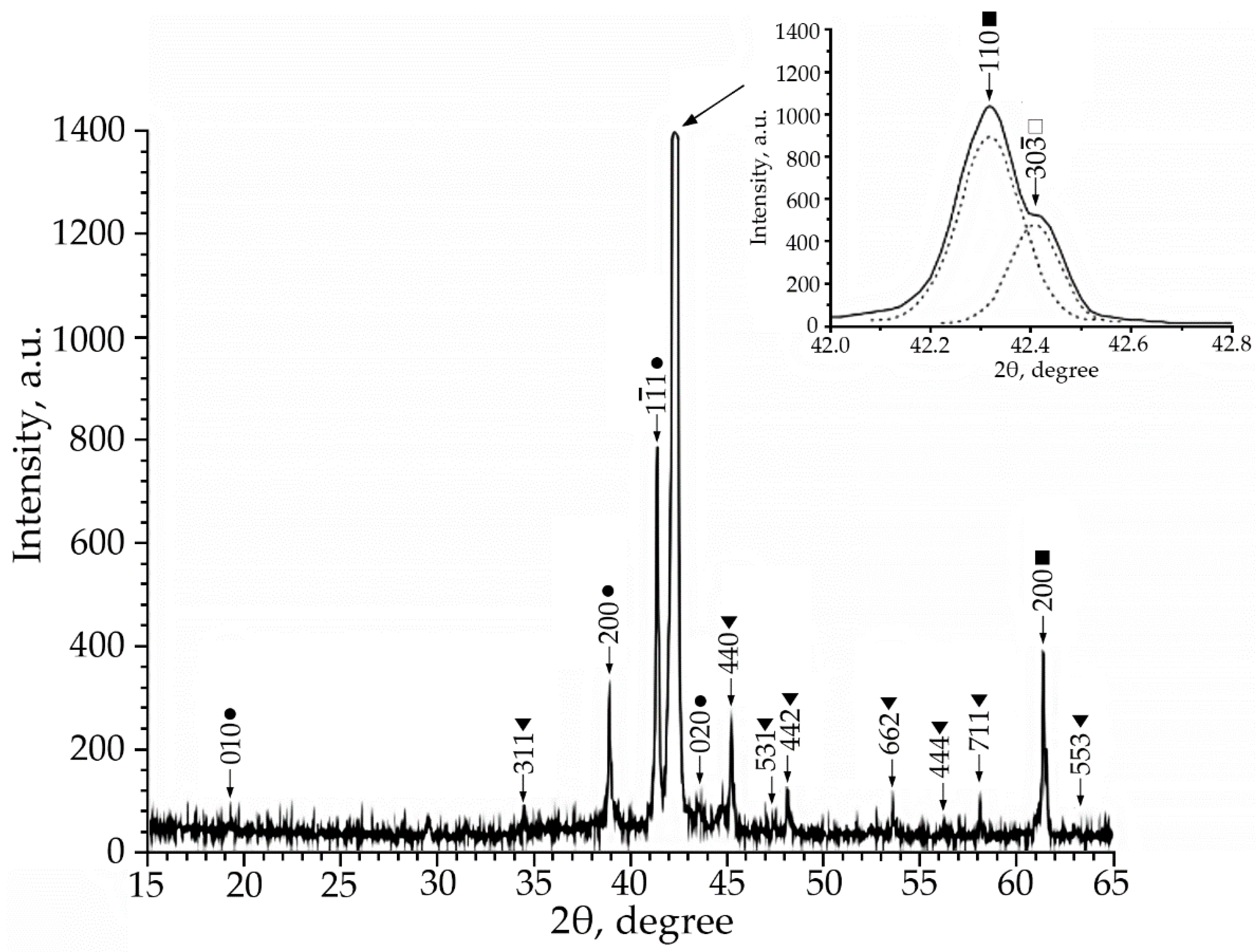 Materials 15 08359 g003 Materials 15 08359 g003