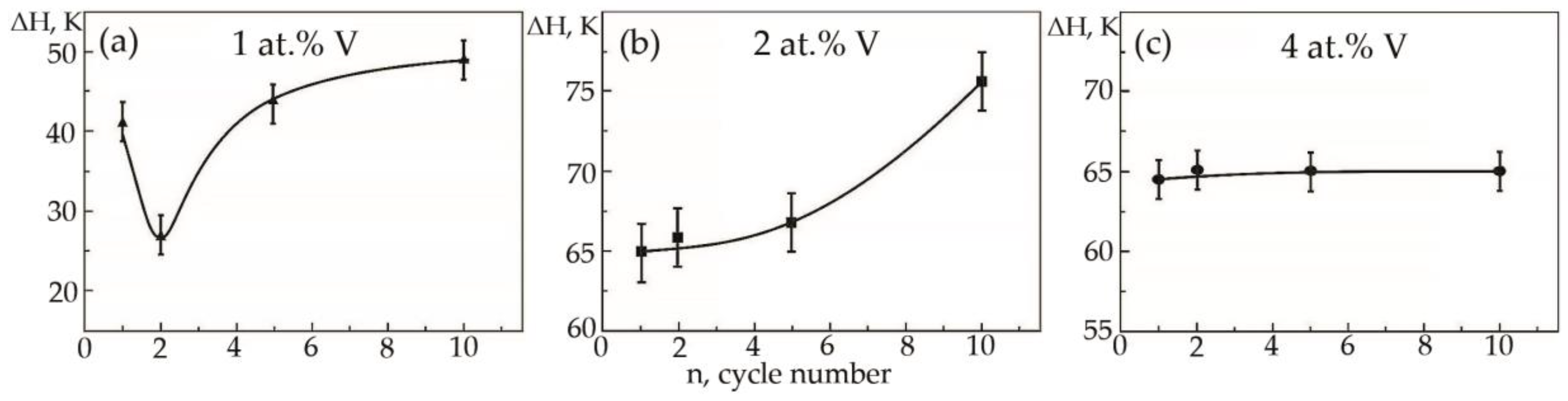 Materials 15 08359 g015 Materials 15 08359 g015