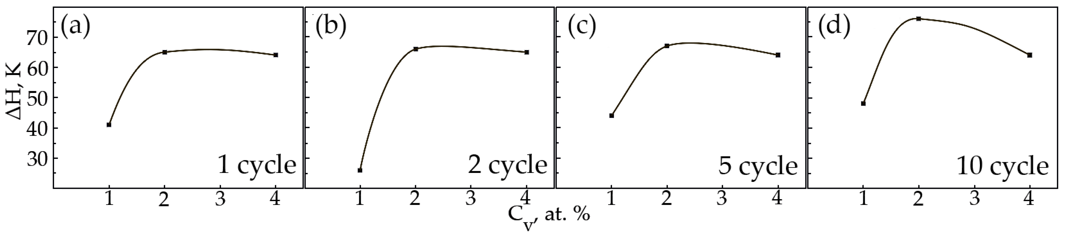 Materials 15 08359 g016 Materials 15 08359 g016