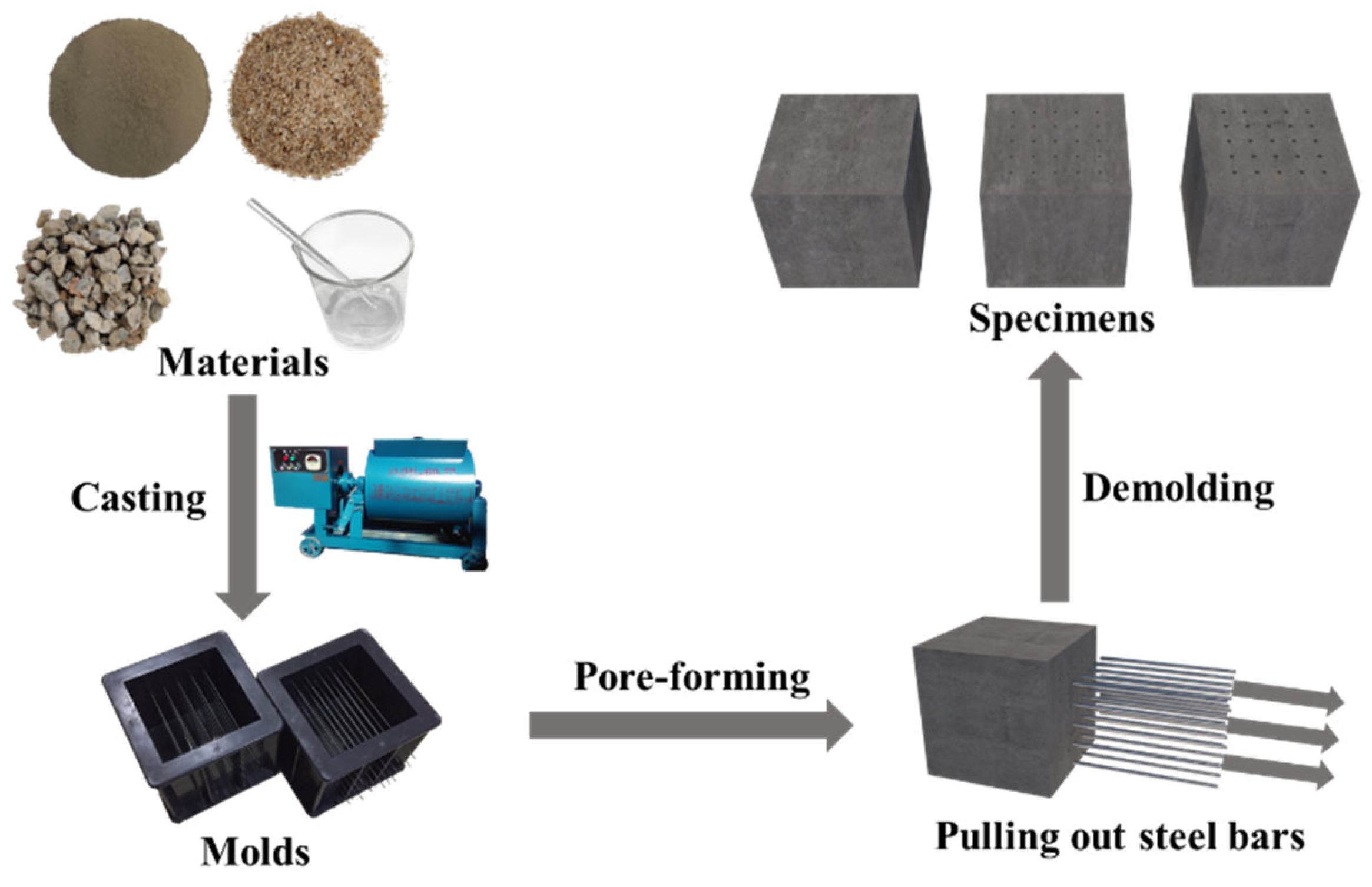 Materials 15 08368 g002 Materials 15 08368 g002