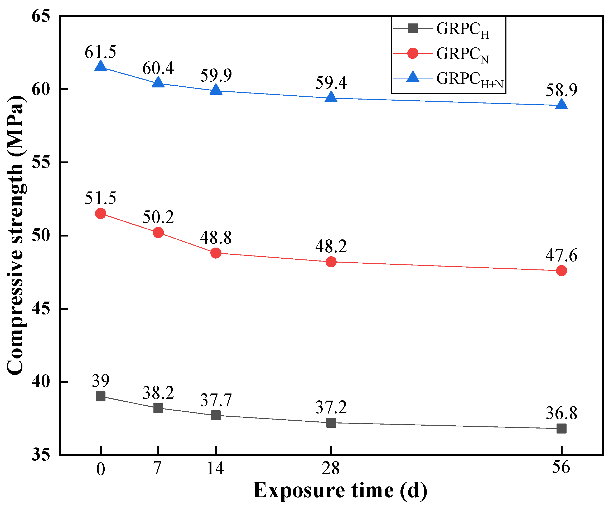 Materials 15 08368 g007 Materials 15 08368 g007