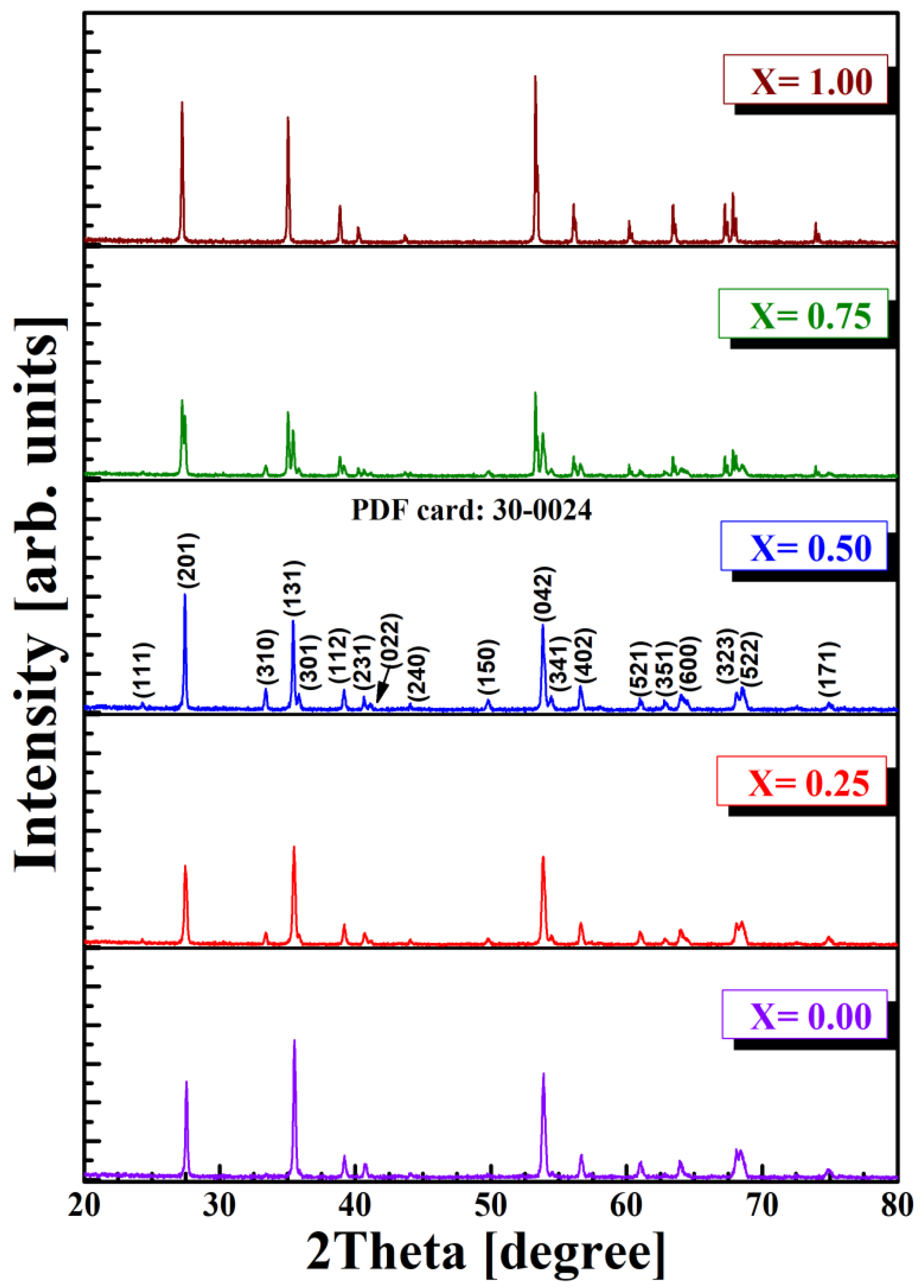 Materials 15 08369 g002 Materials 15 08369 g002