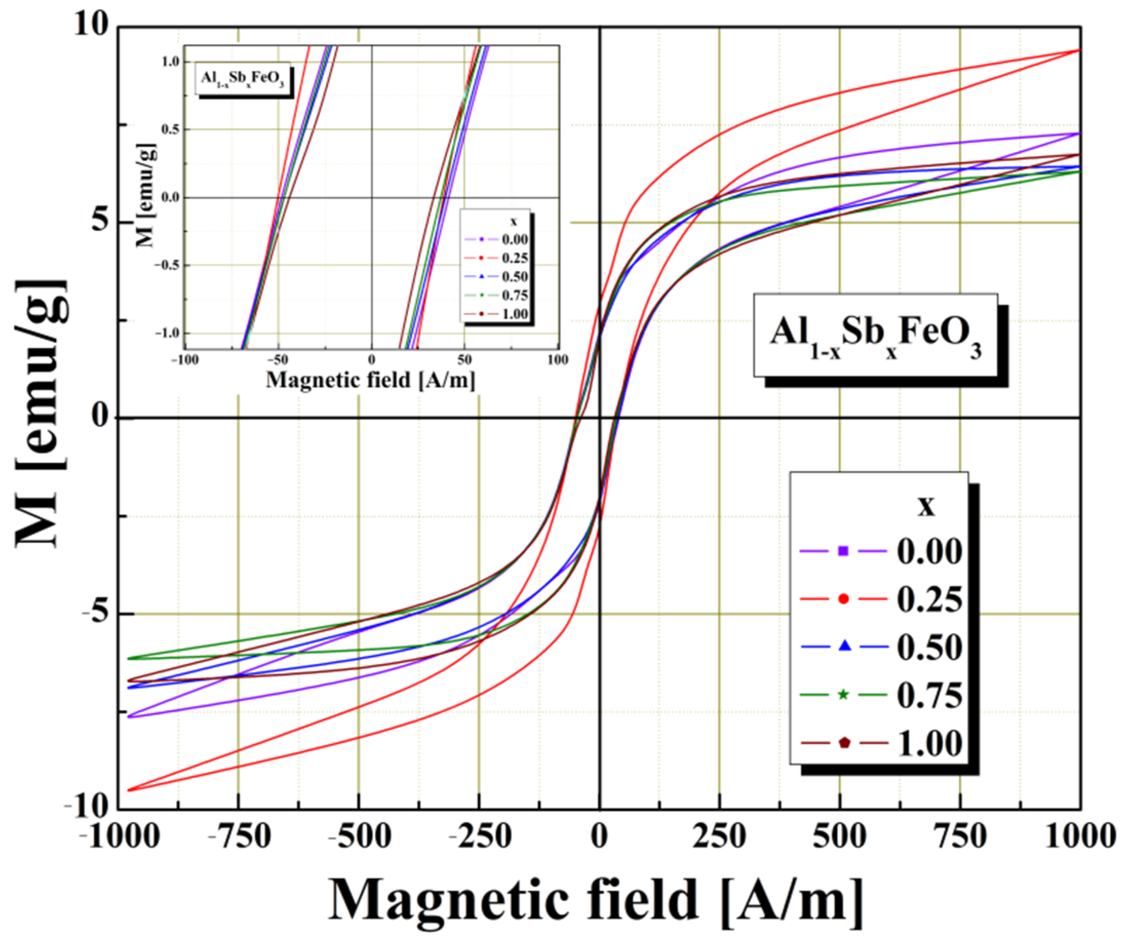 Materials 15 08369 g005 Materials 15 08369 g005