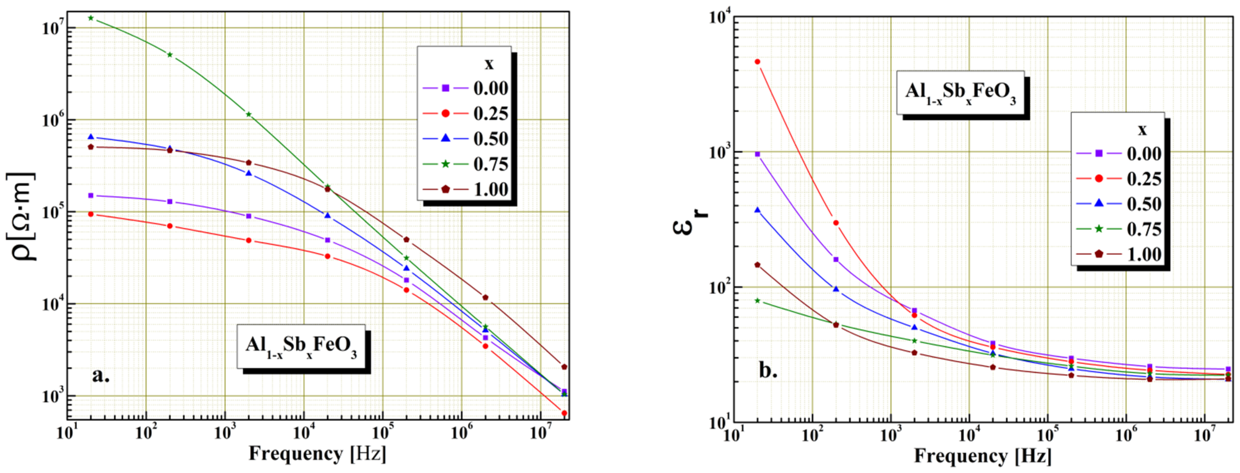 Materials 15 08369 g007 Materials 15 08369 g007