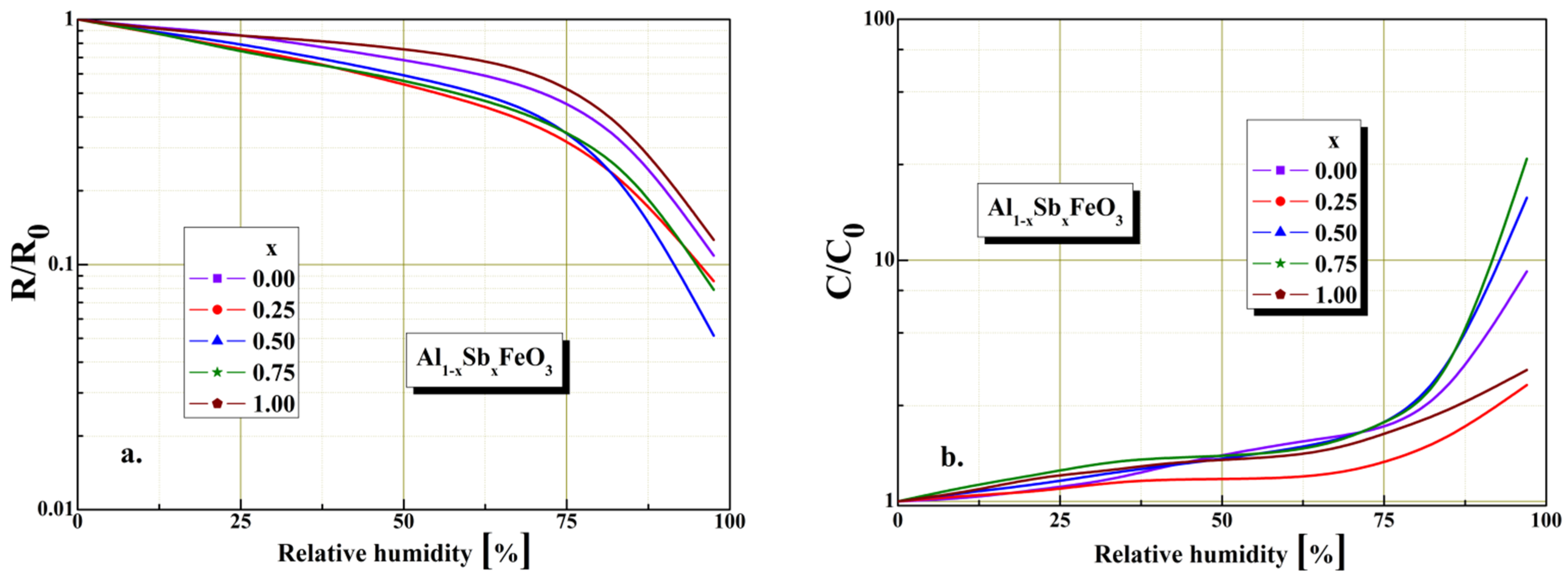 Materials 15 08369 g009 Materials 15 08369 g009