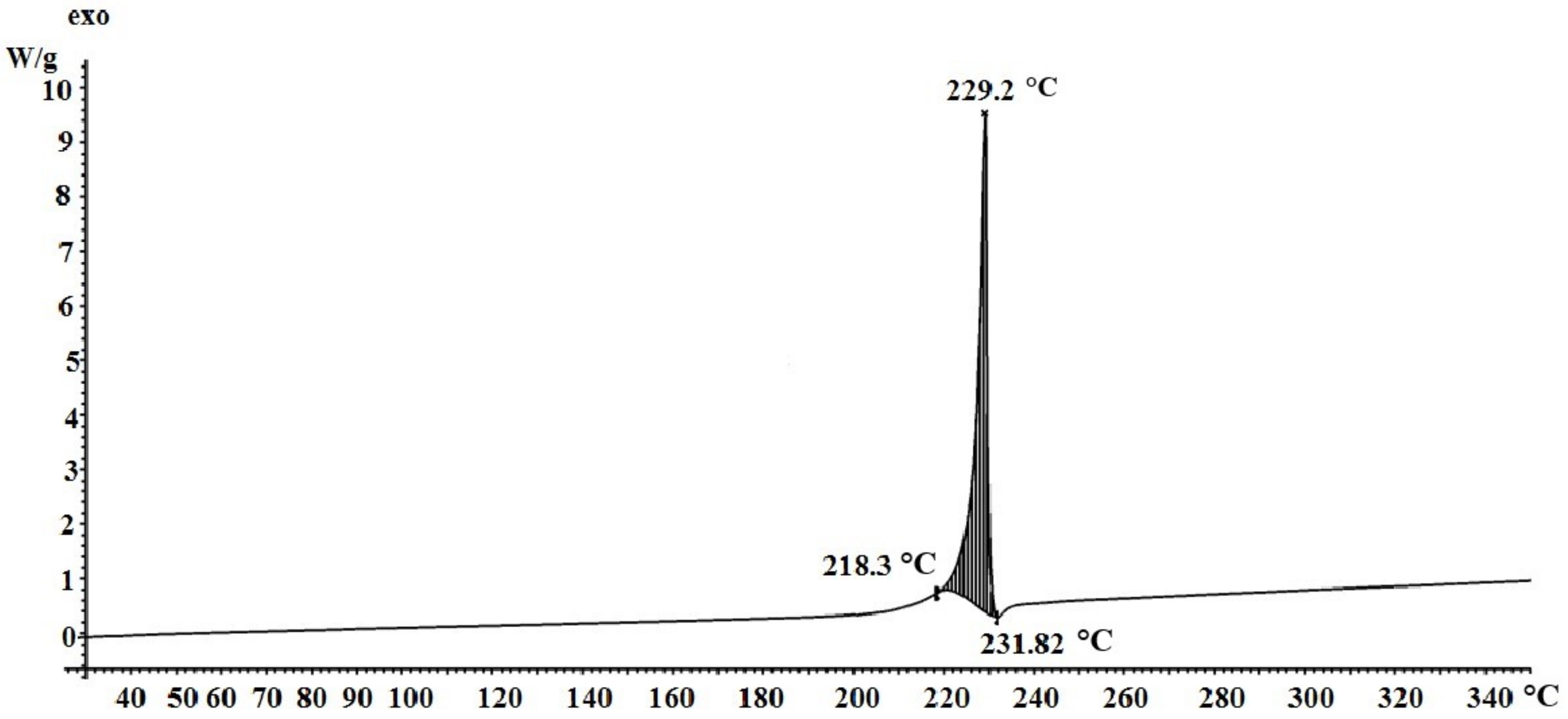 Materials 15 08376 g005
