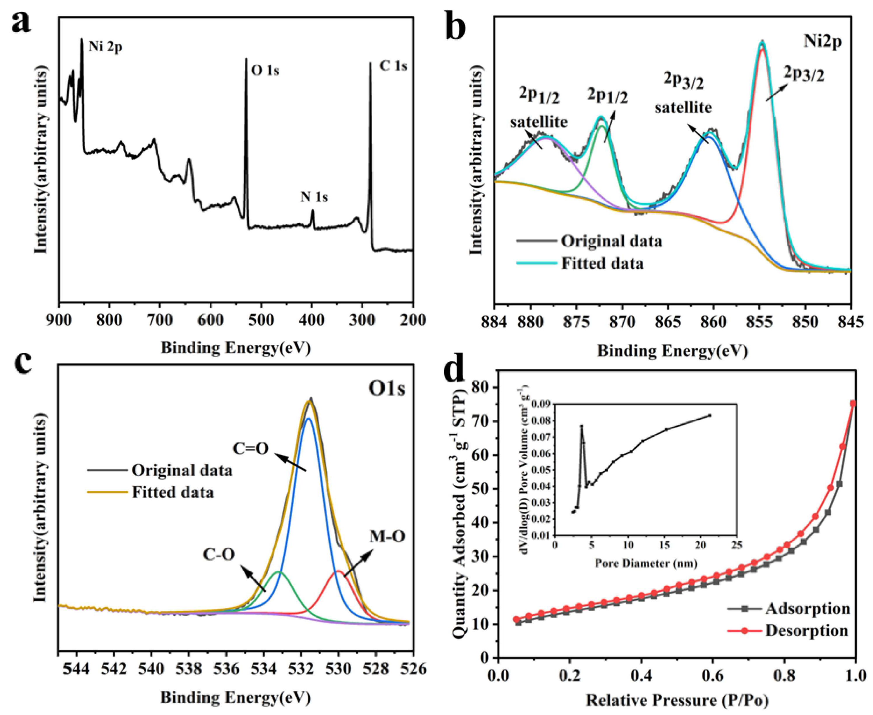 Materials 15 08377 g005