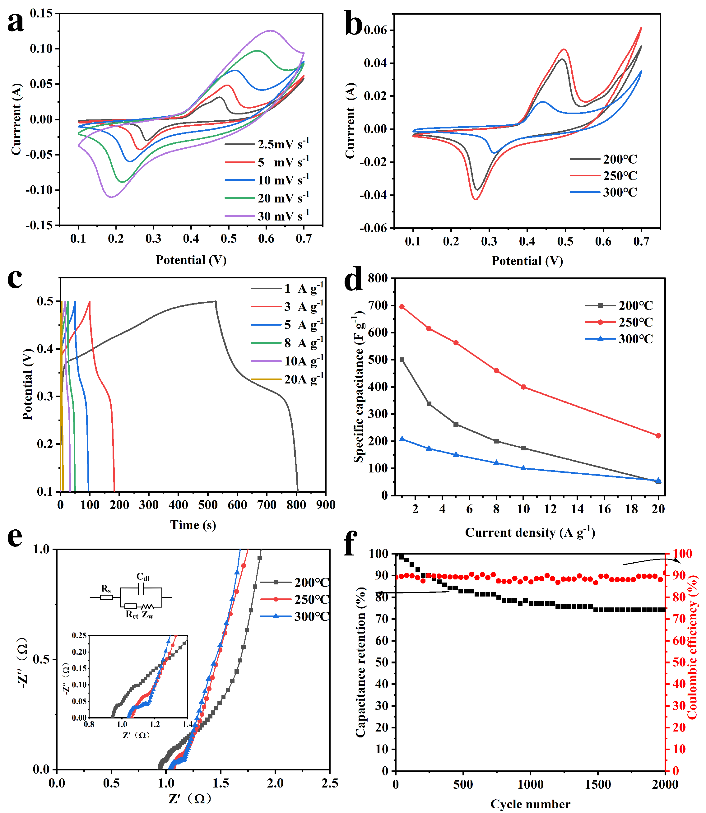 Materials 15 08377 g006
