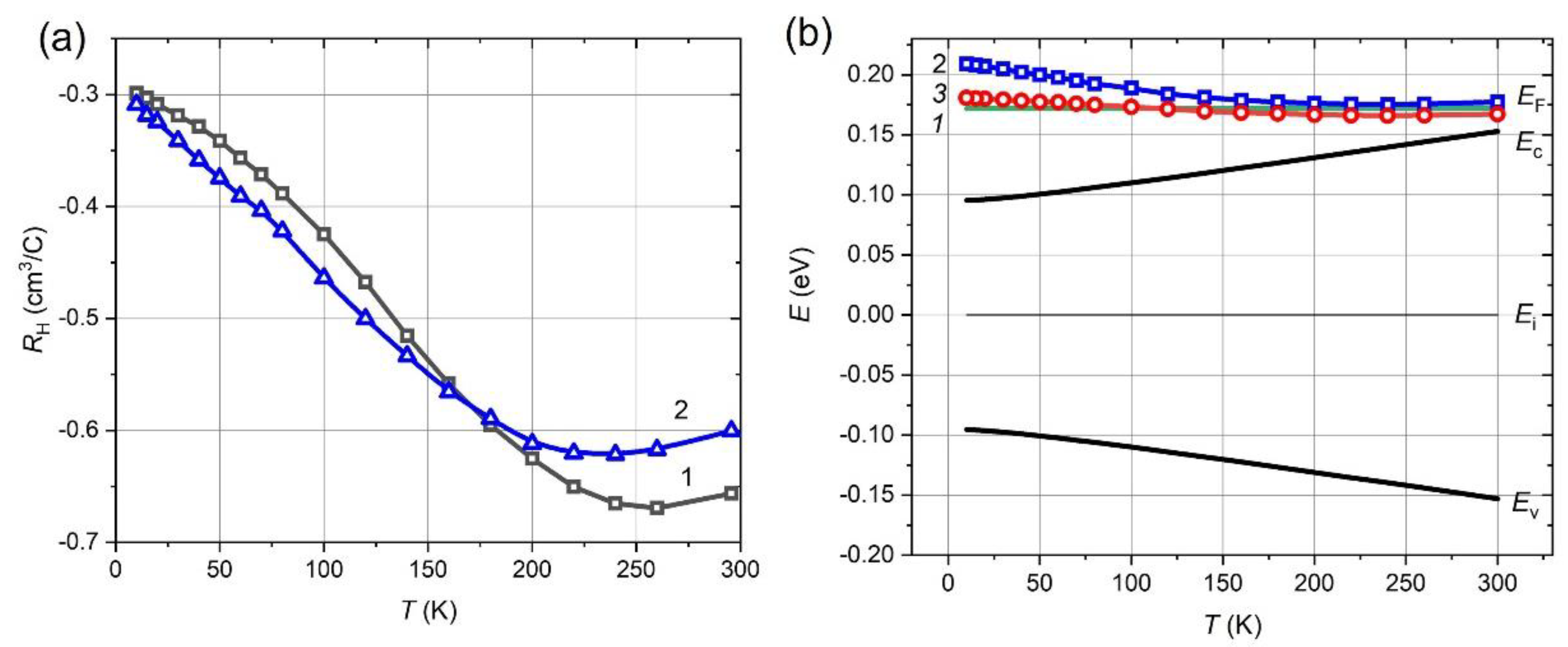 Materials 15 08383 g004