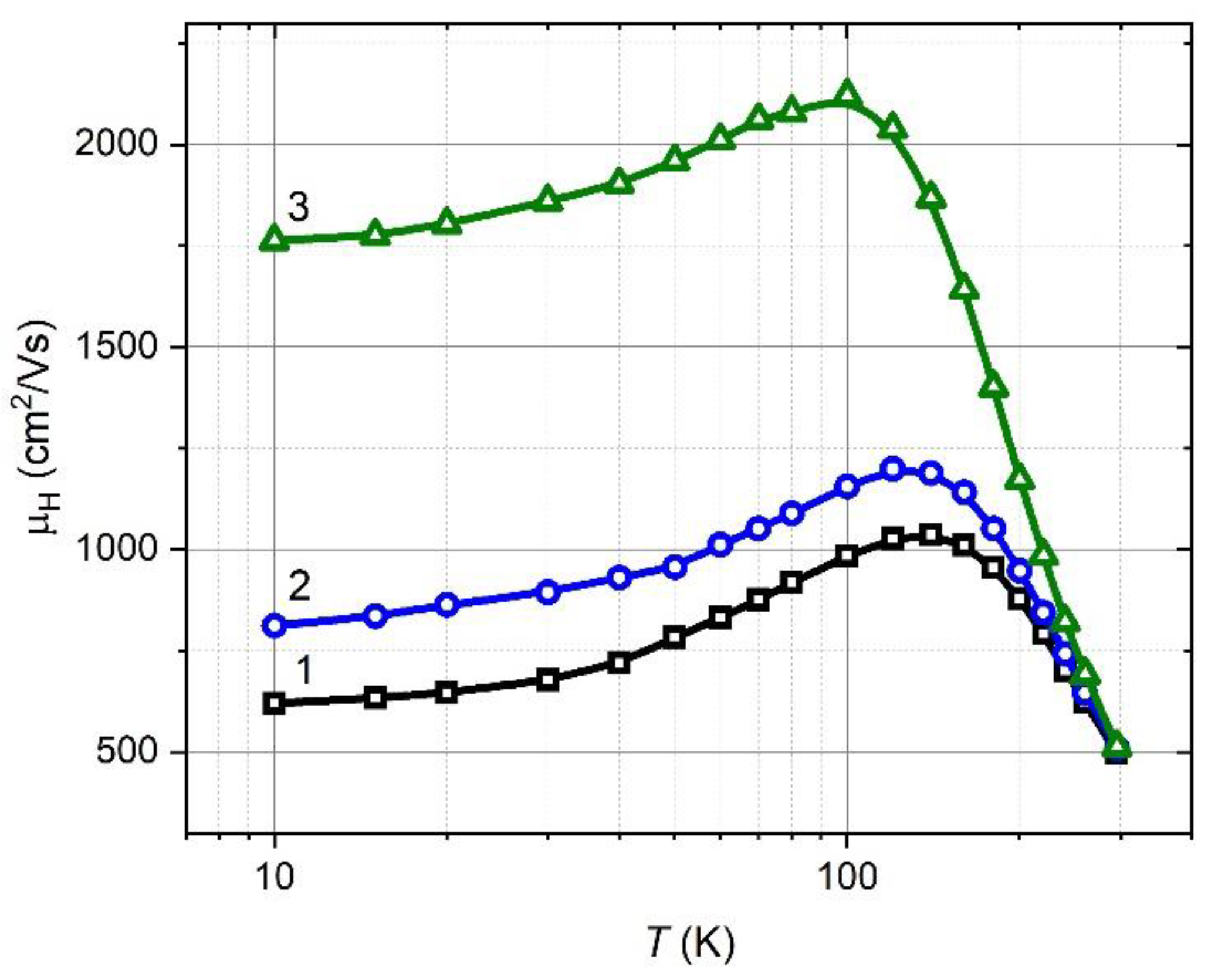 Materials 15 08383 g006