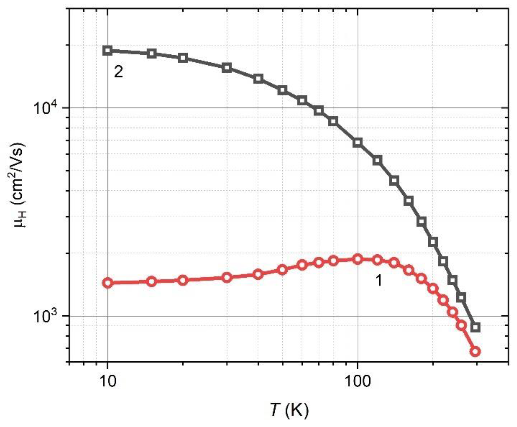 Materials 15 08383 g007
