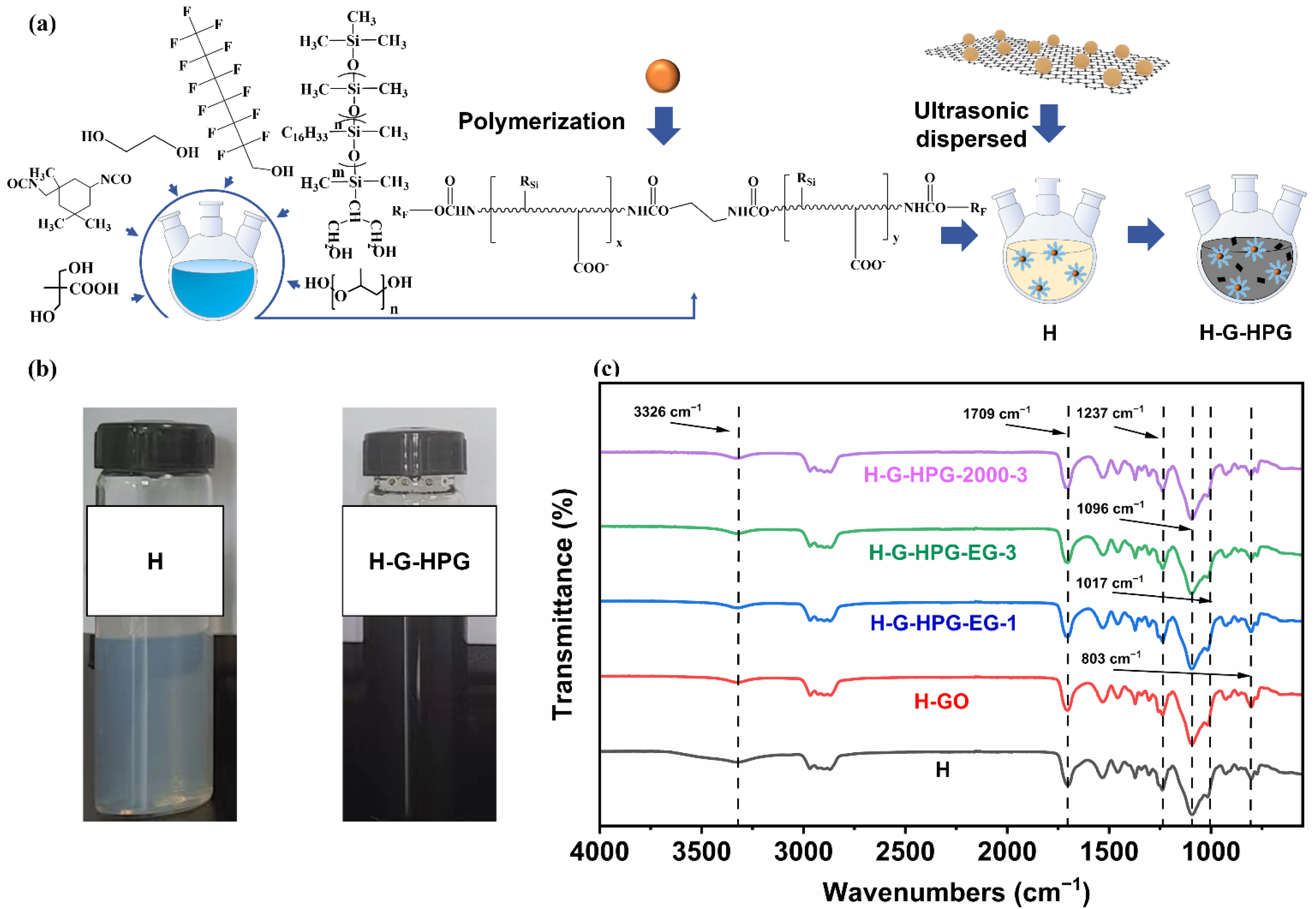 Materials 15 08402 g004