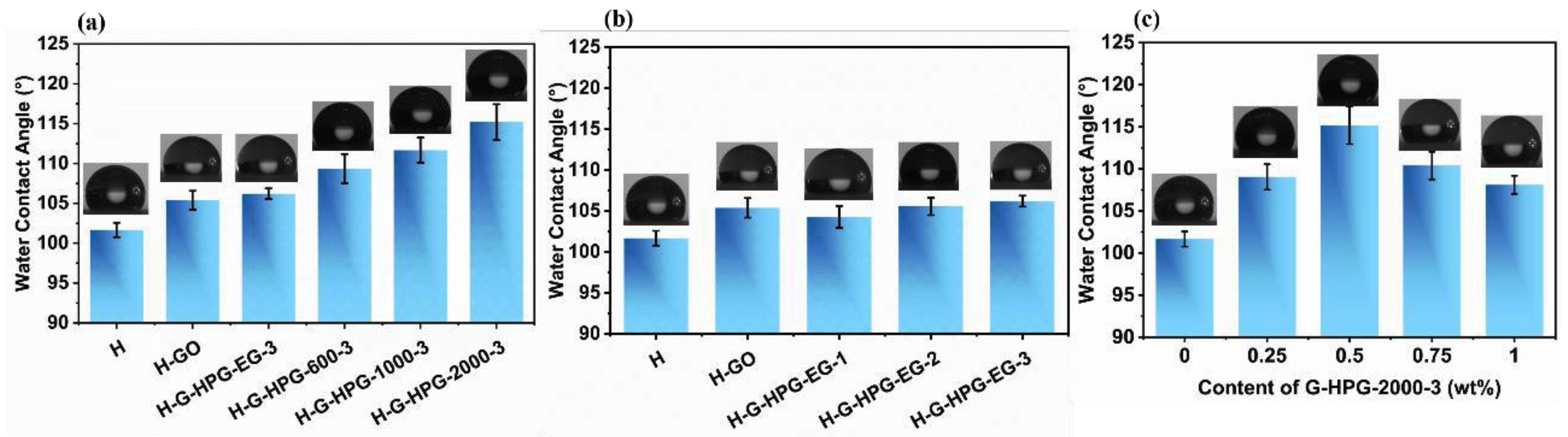Materials 15 08402 g006