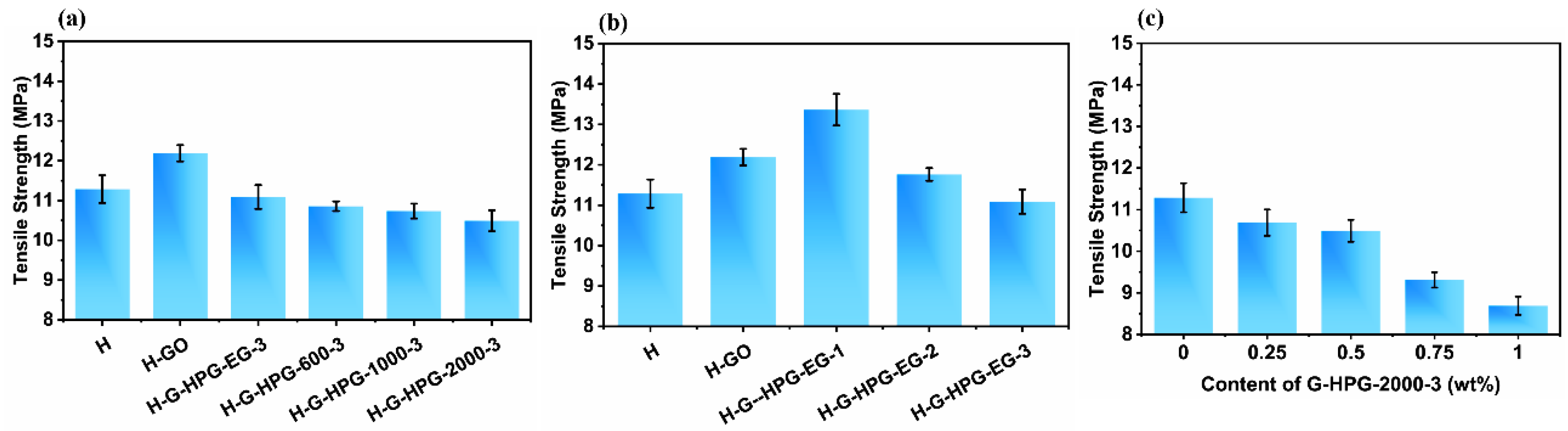 Materials 15 08402 g007