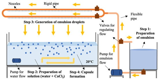 Water Softener Treatments: Water Softener Diagram - Antunes