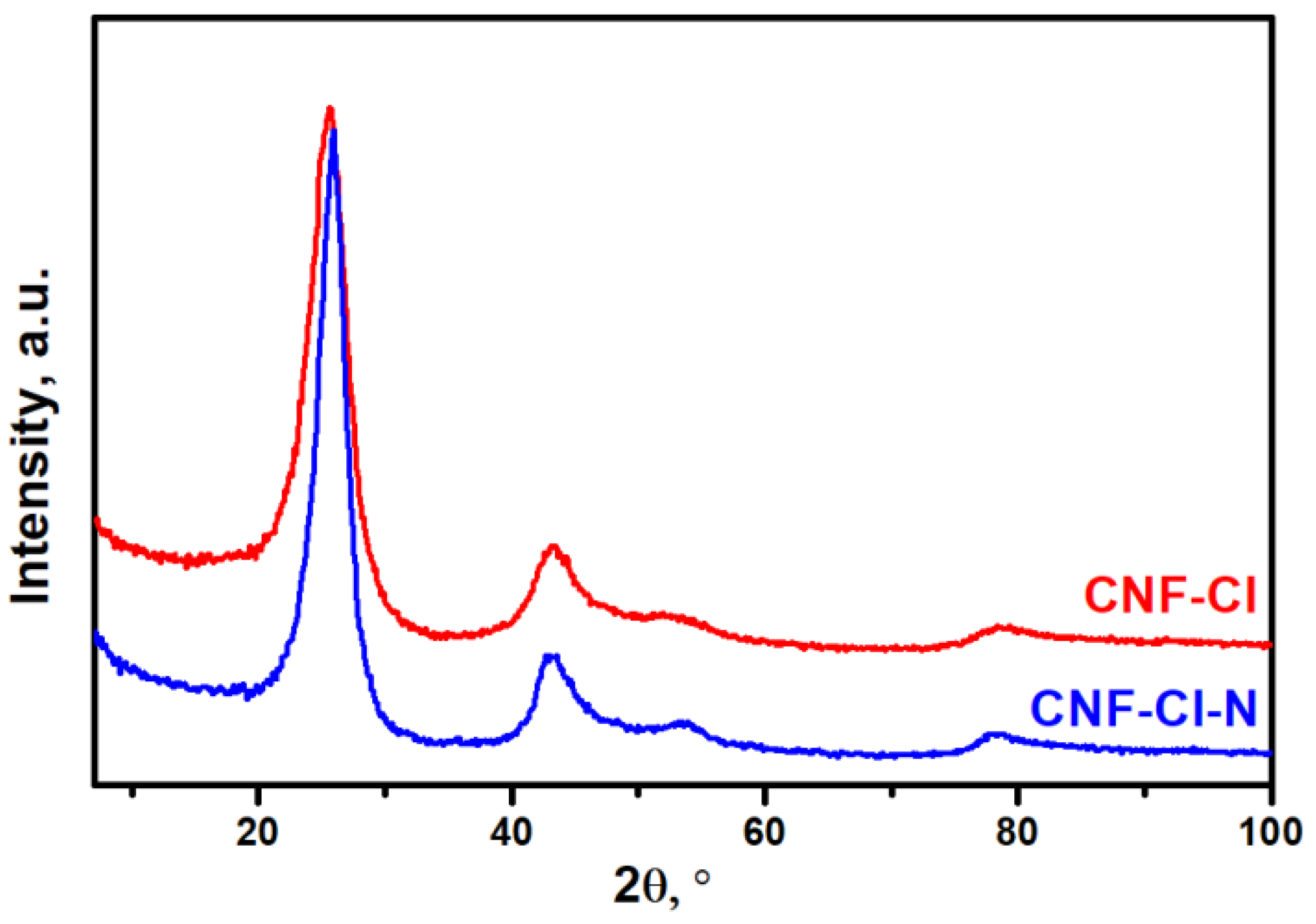 Materials 15 08414 g004