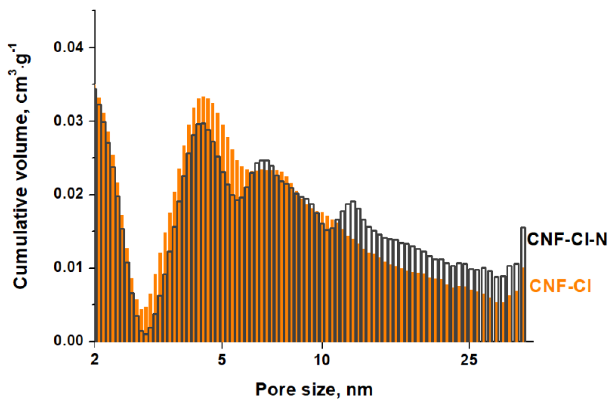 Materials 15 08414 g007