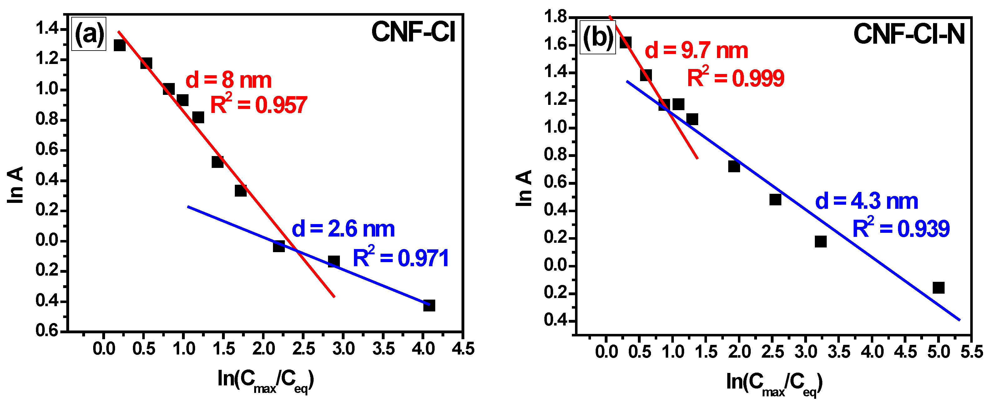 Materials 15 08414 g010a