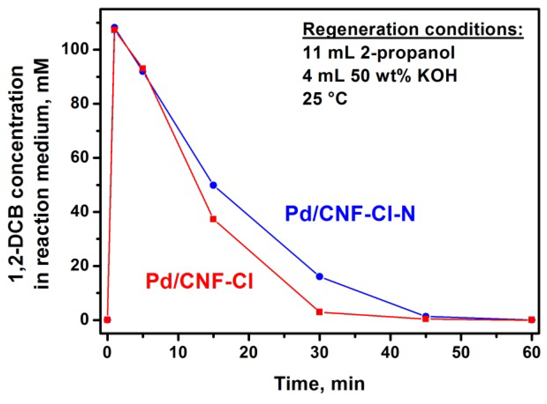Materials 15 08414 g012