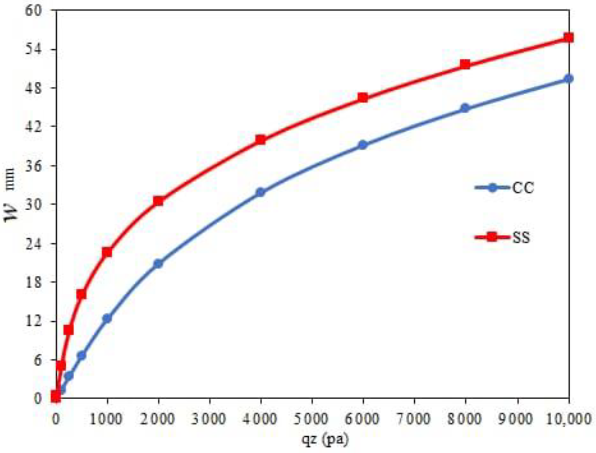 Materials 15 08425 g006