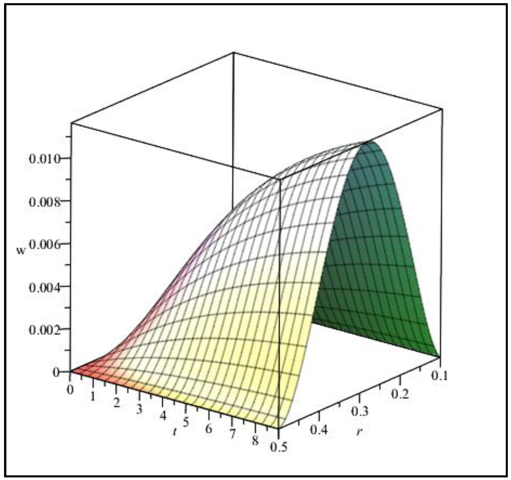 Materials 15 08425 g008