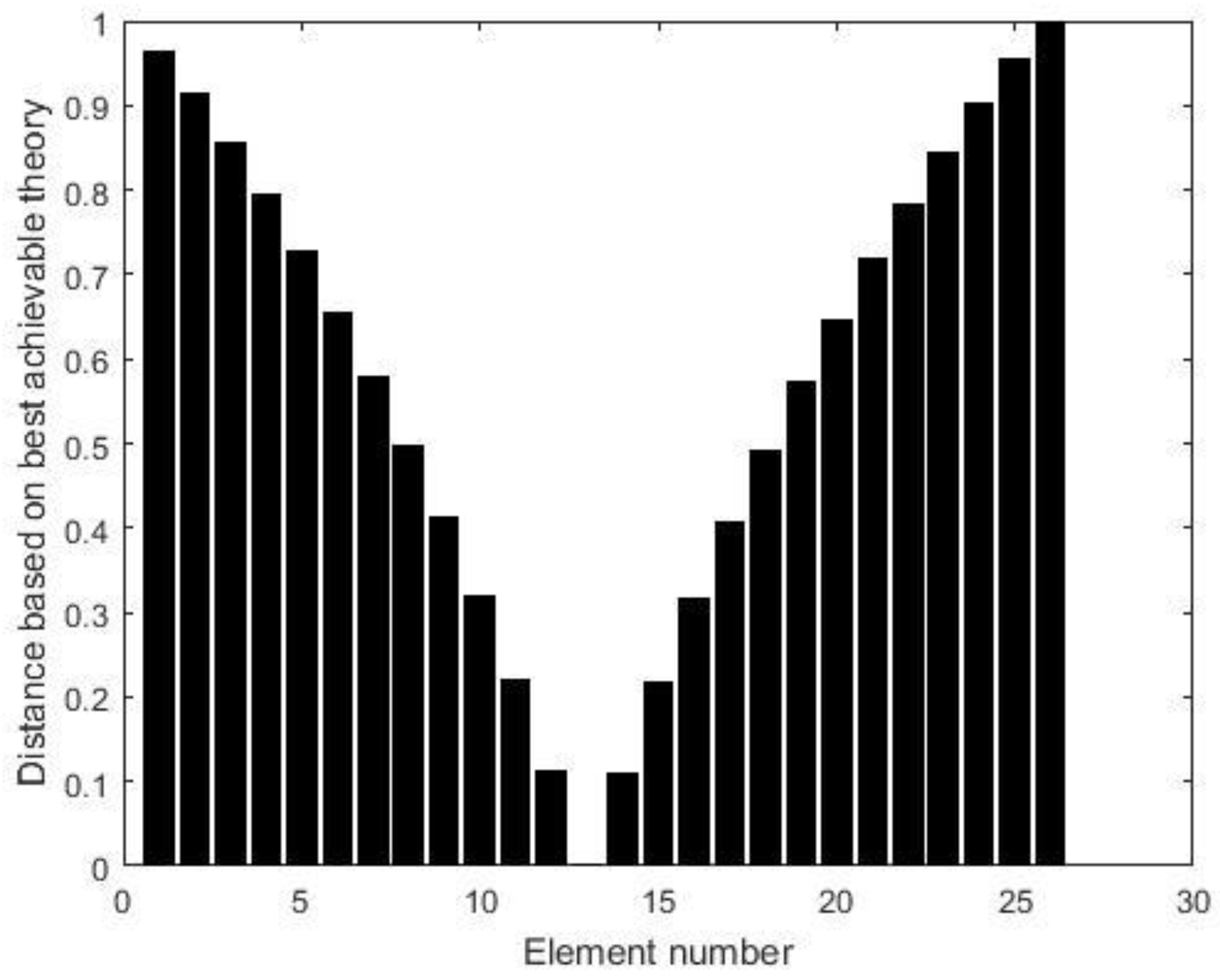 Materials 15 08440 g002