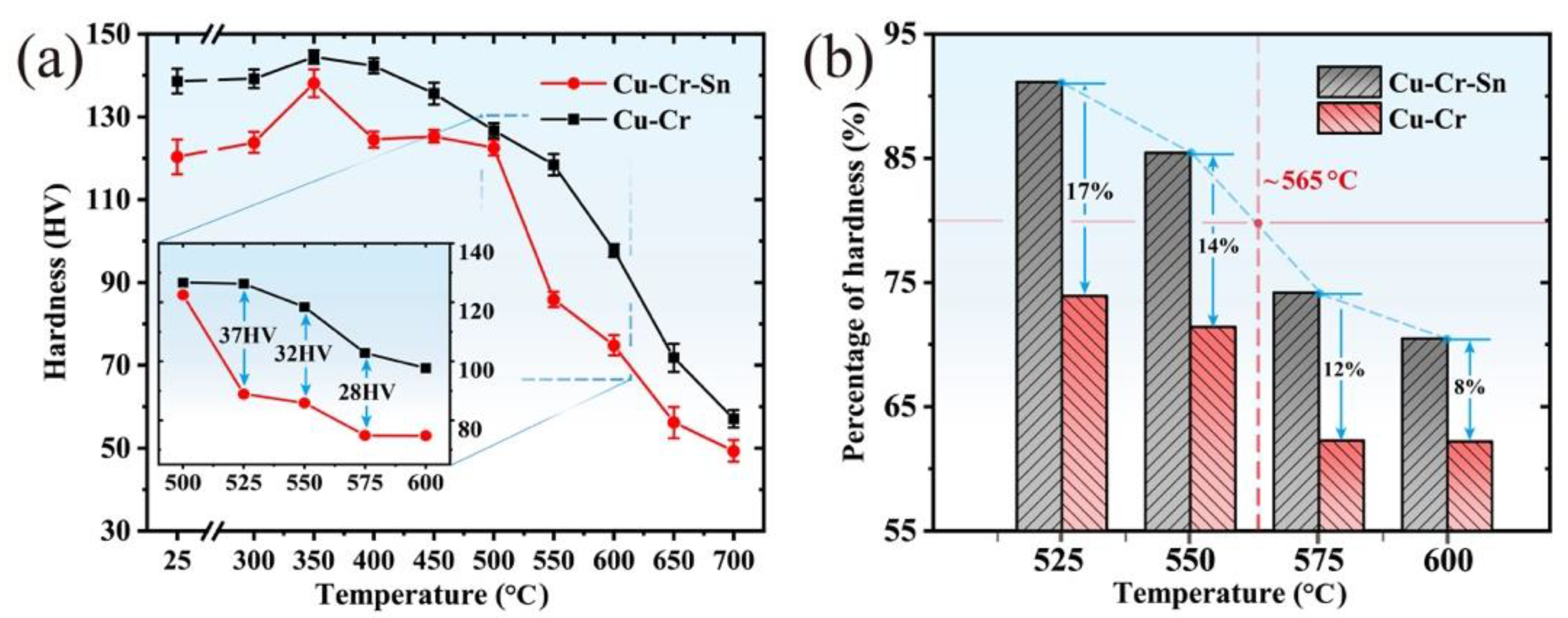 Materials 15 08441 g002