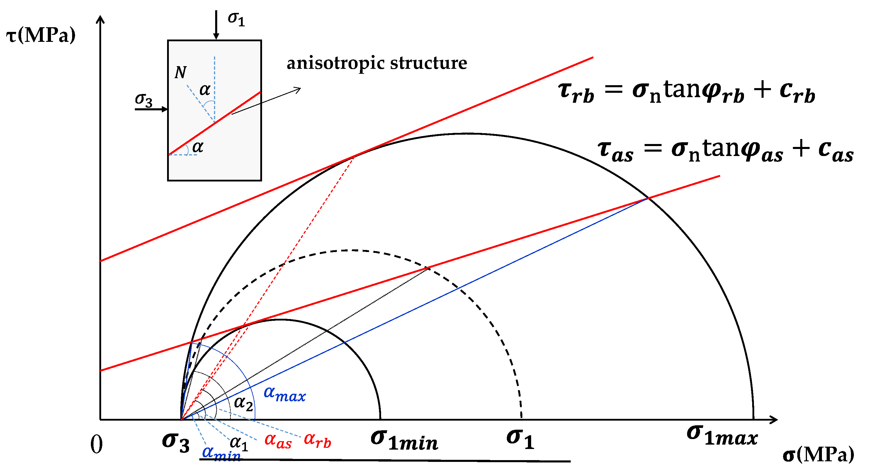 Materials 15 08444 g002 Materials 15 08444 g002