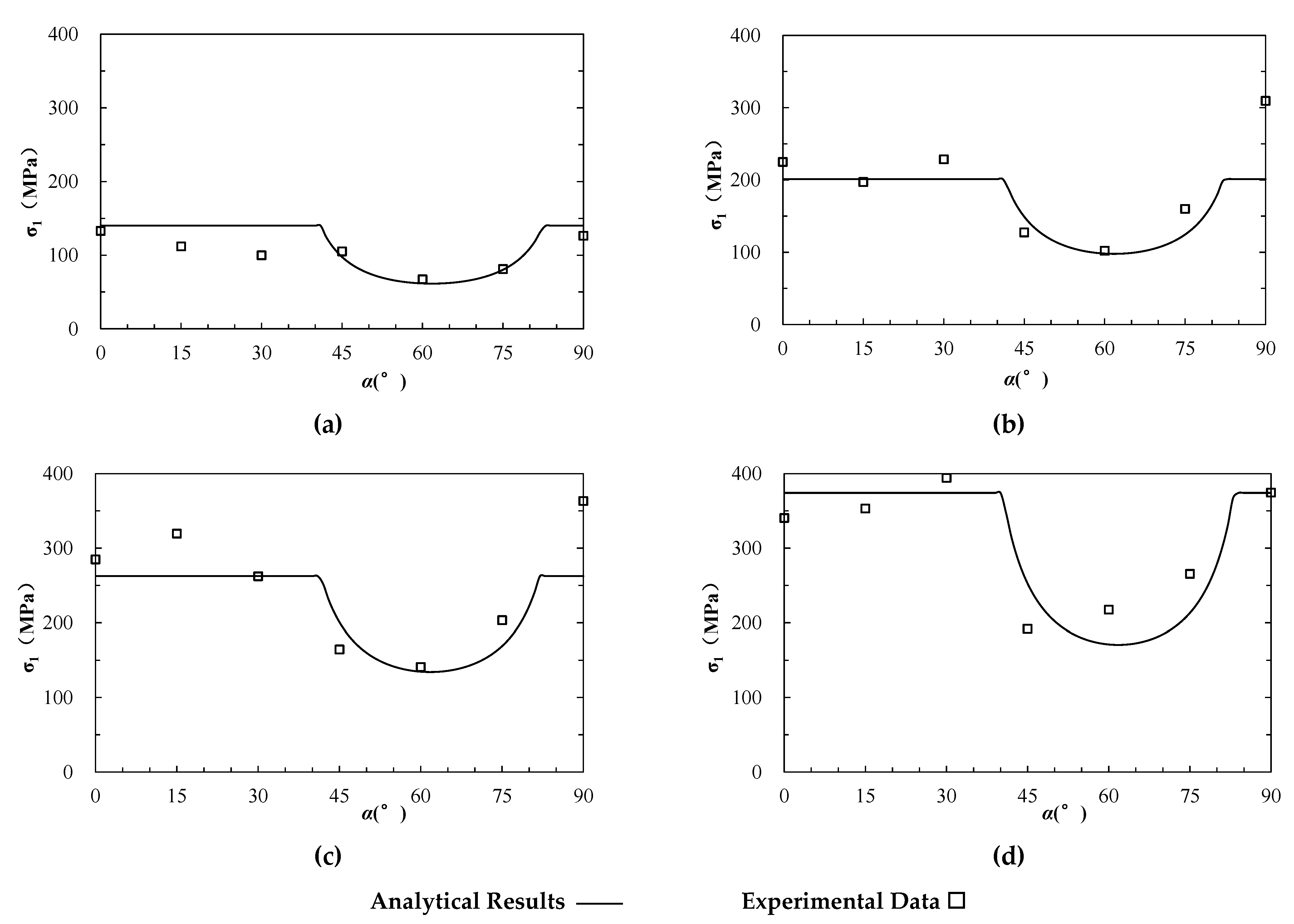 Materials 15 08444 g005 Materials 15 08444 g005