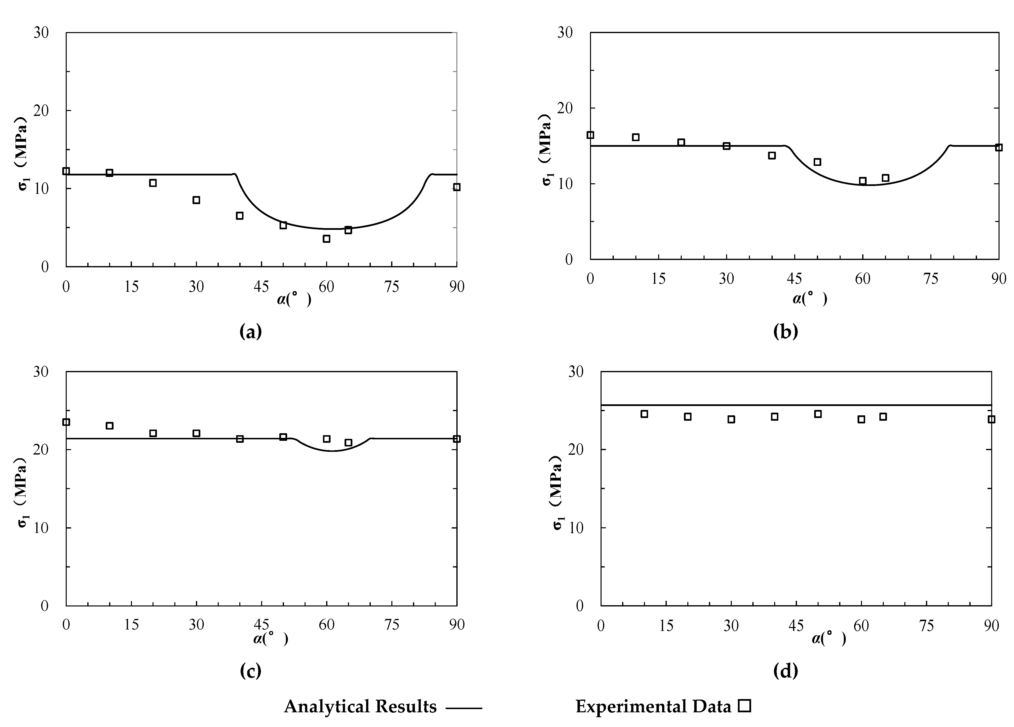 Materials 15 08444 g006 Materials 15 08444 g006