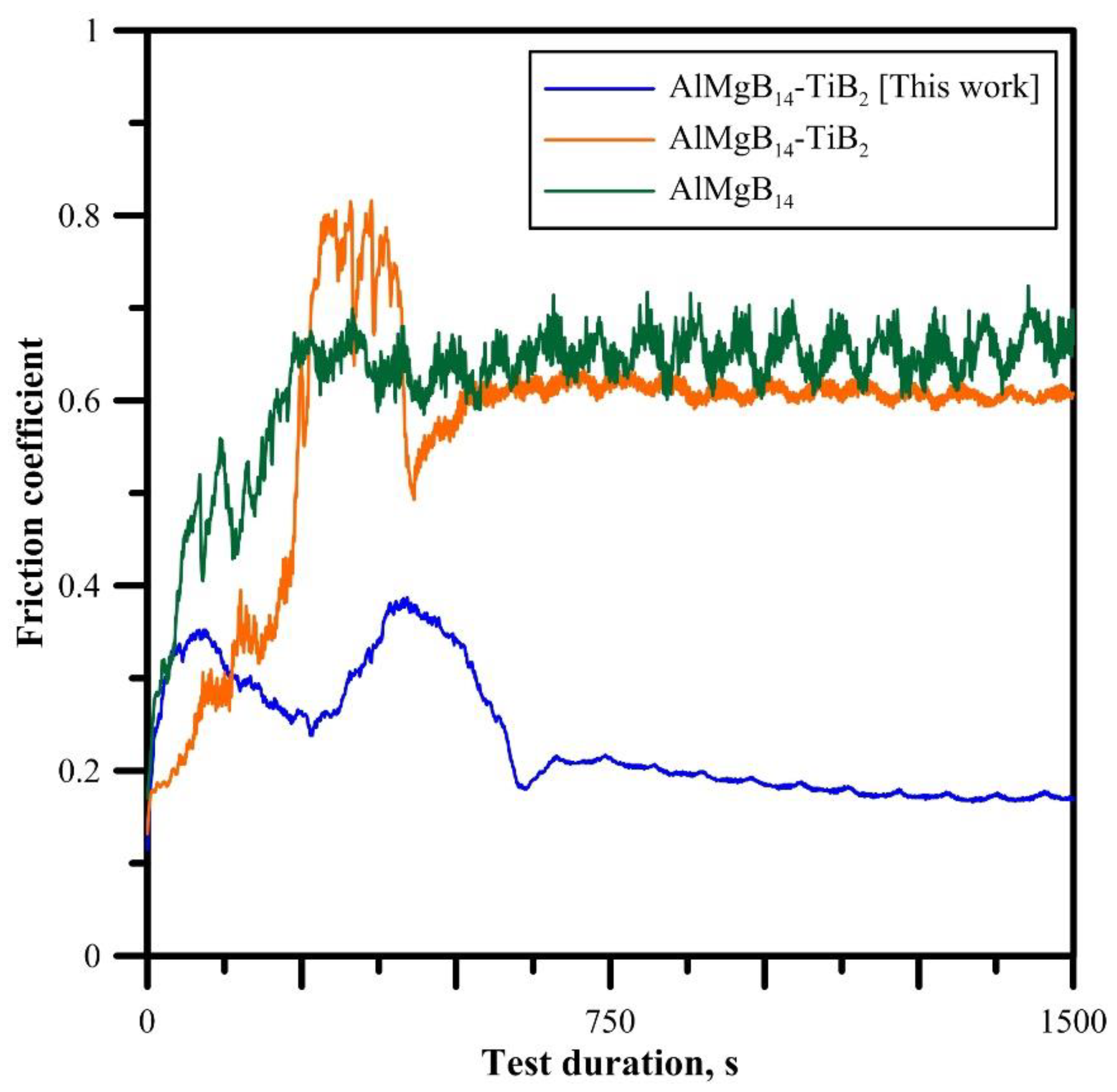 Materials 15 08450 g004 Materials 15 08450 g004