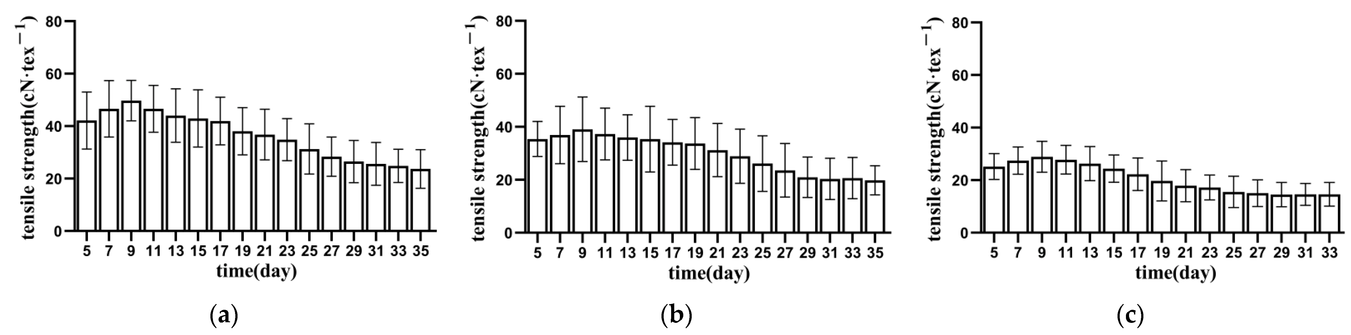 Materials 15 08462 g005
