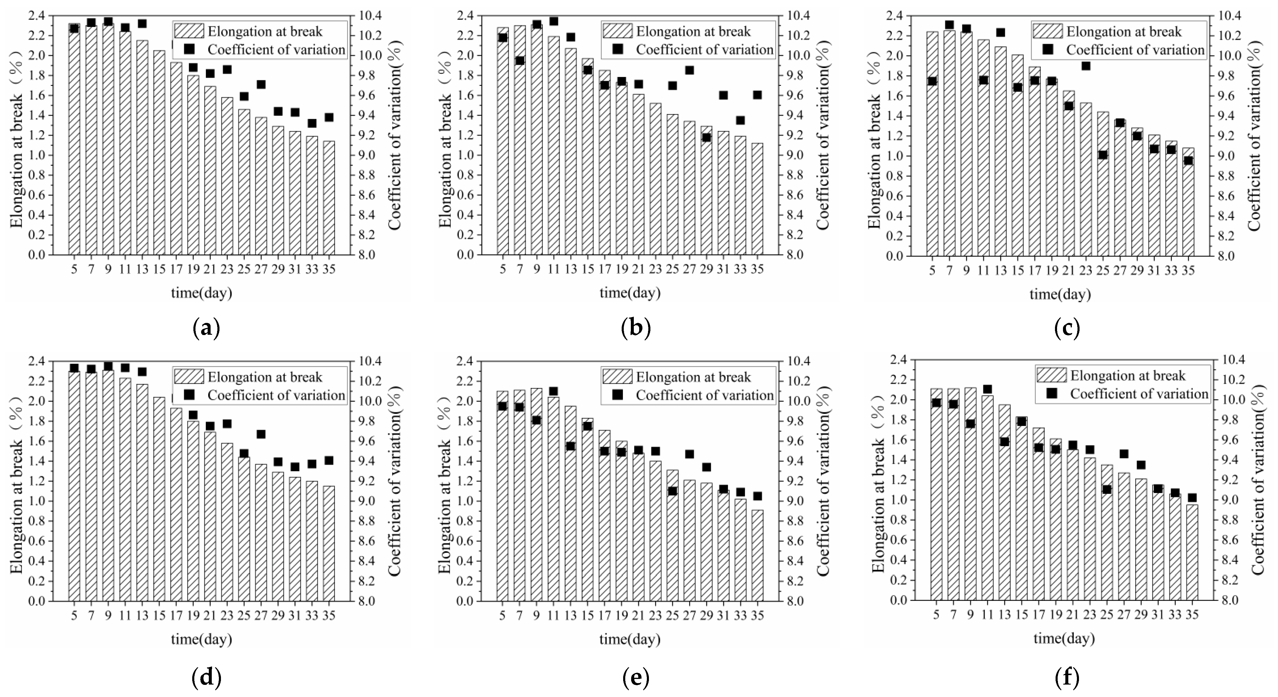 Materials 15 08462 g006a