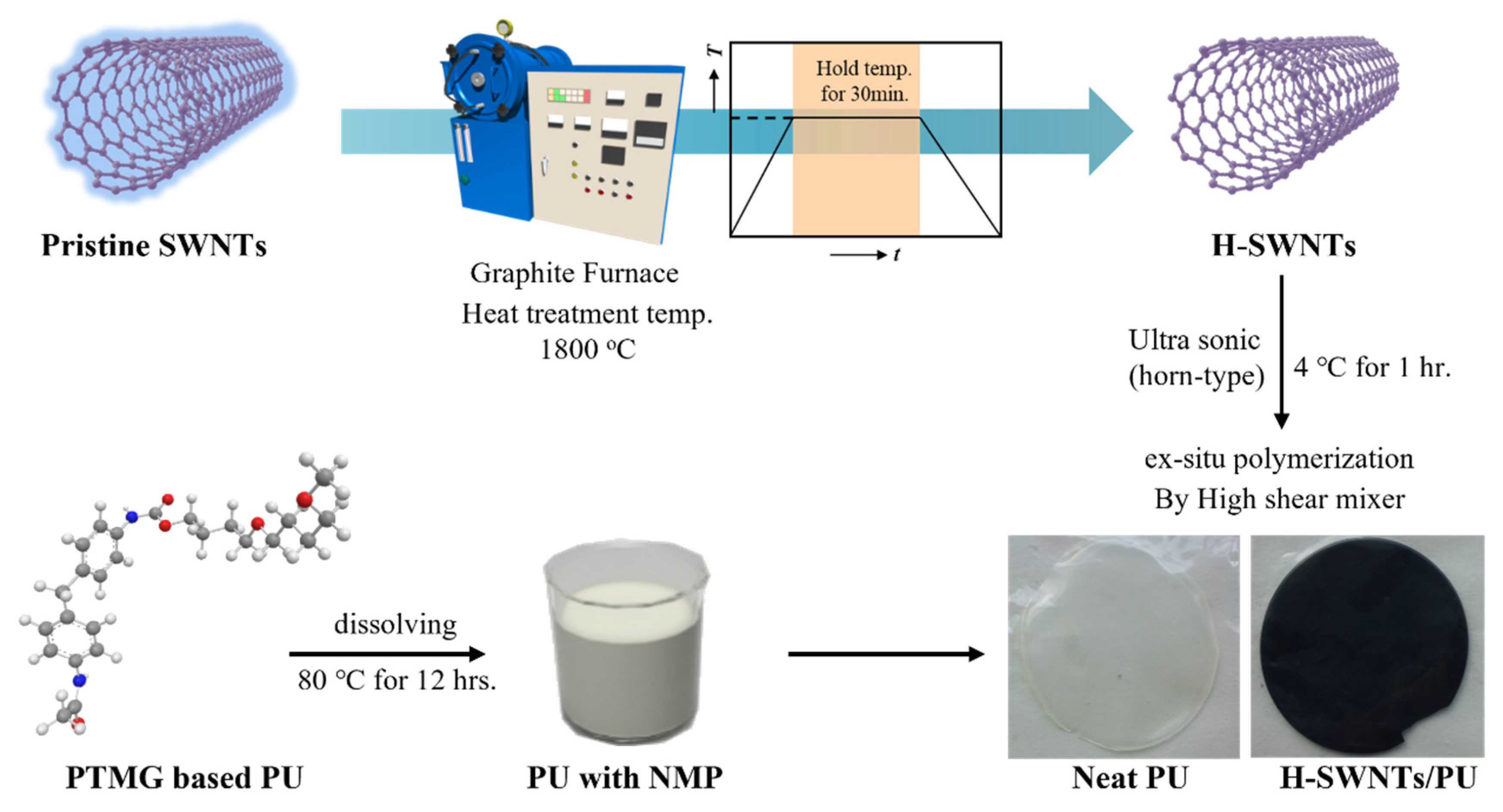 Materials 15 08463 sch001 Materials 15 08463 sch001