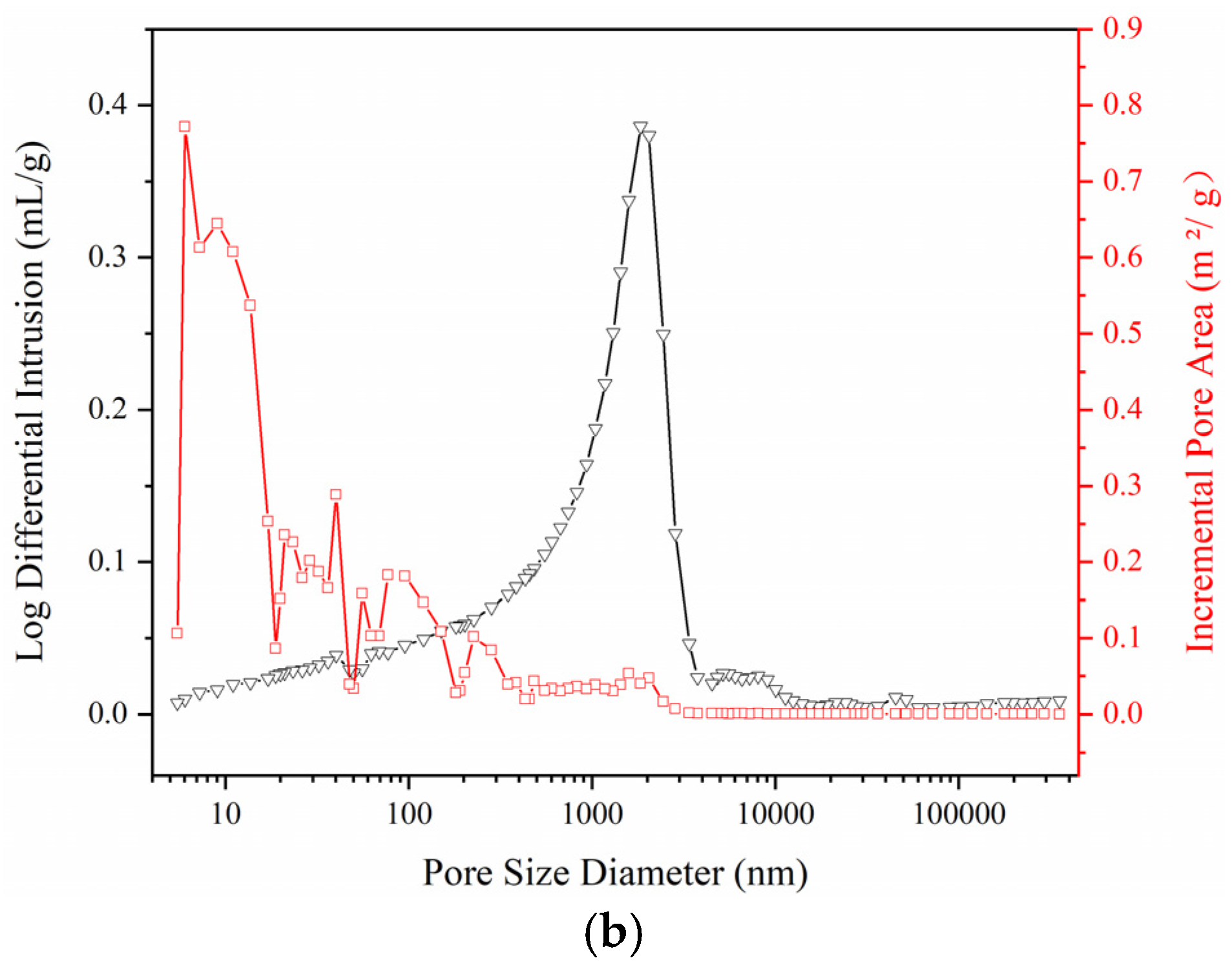 Materials 15 08464 g010b