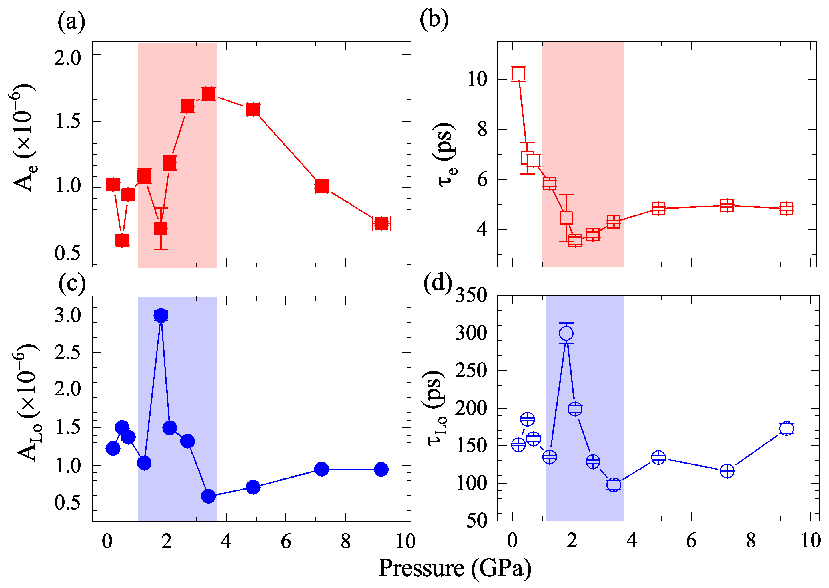 Materials 15 08467 g003