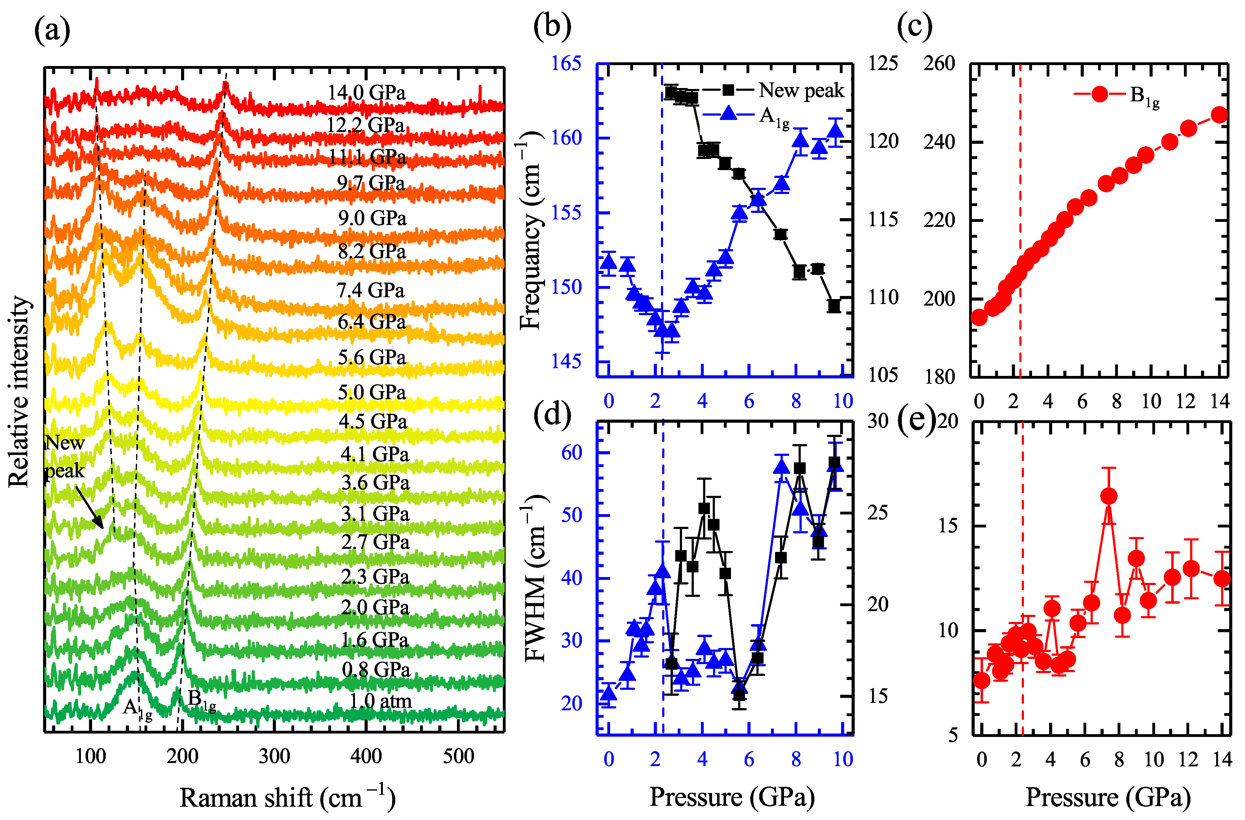 Materials 15 08467 g004