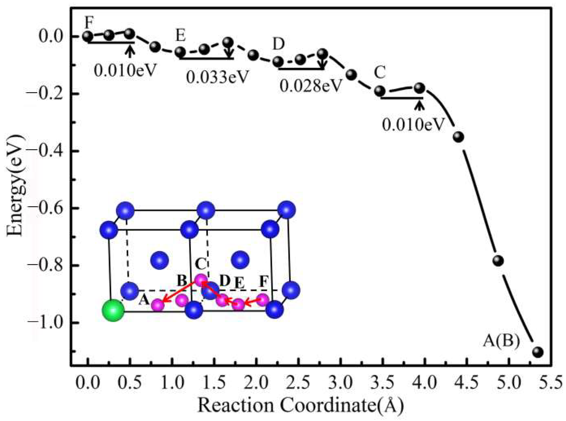 Materials 15 08468 g006