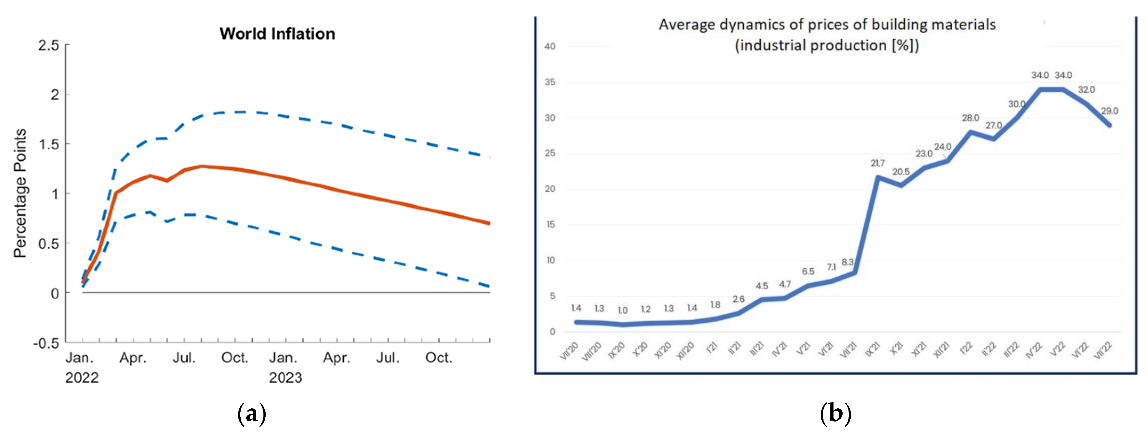 Materials 15 08472 g001