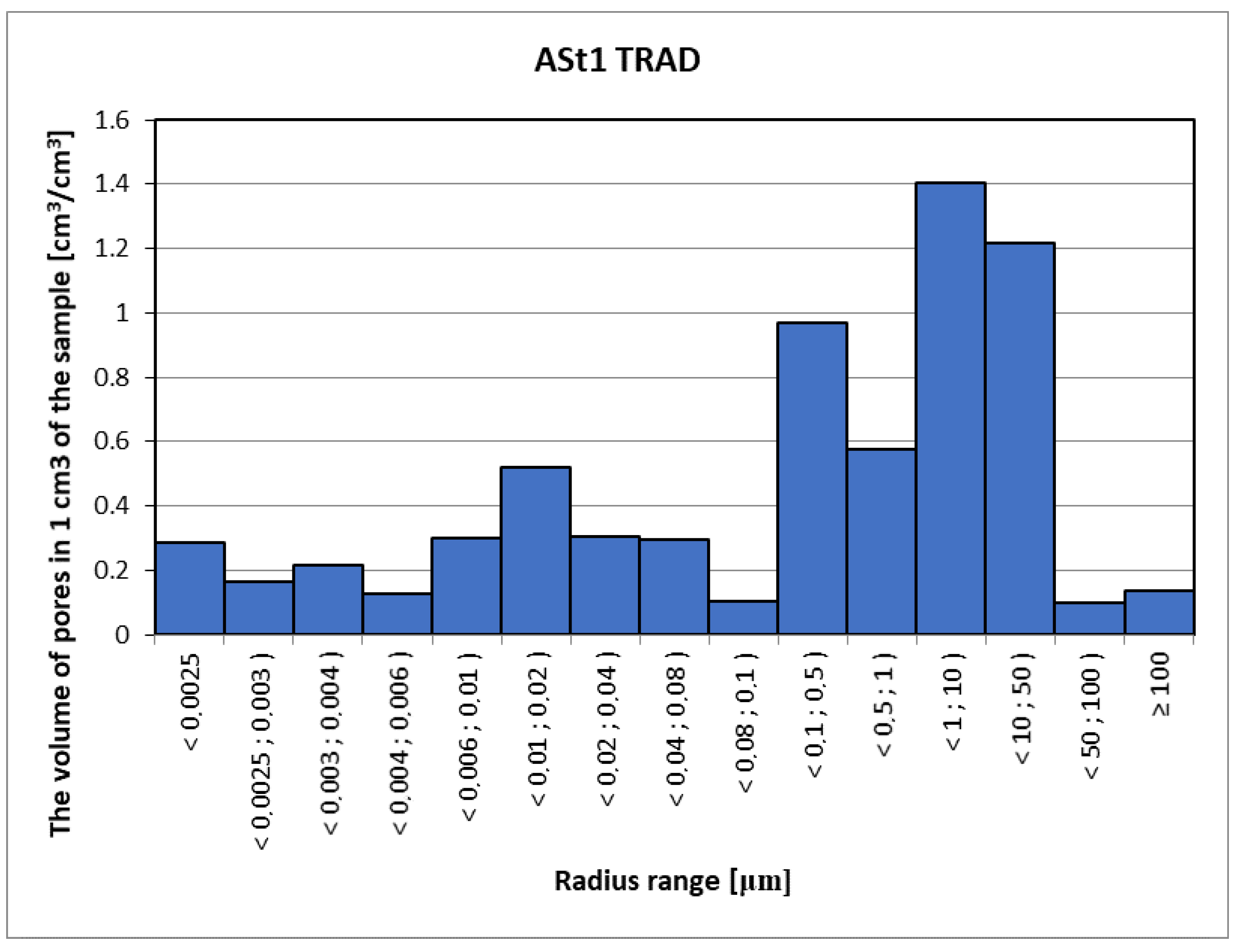 Materials 15 08472 g017