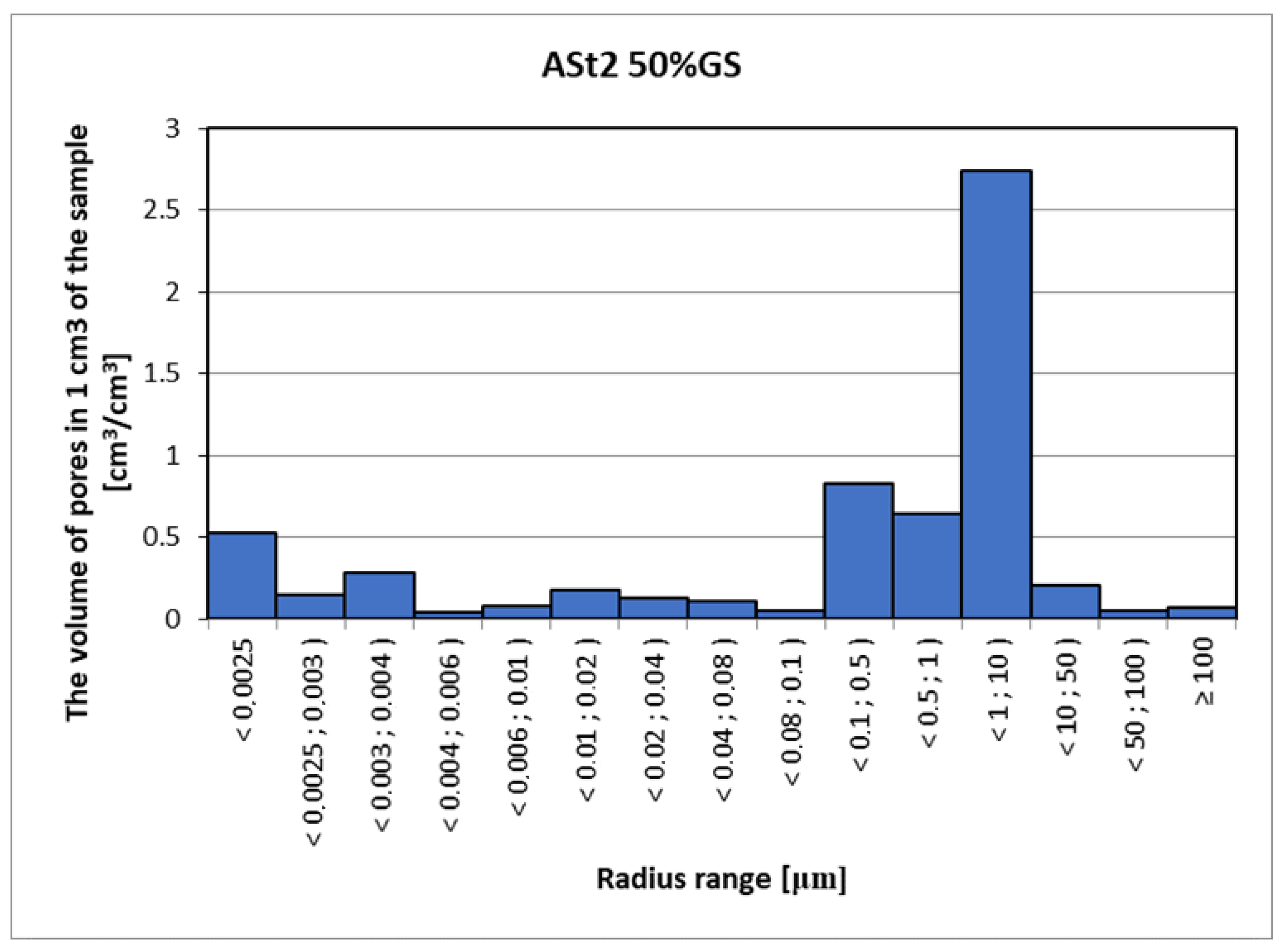 Materials 15 08472 g018