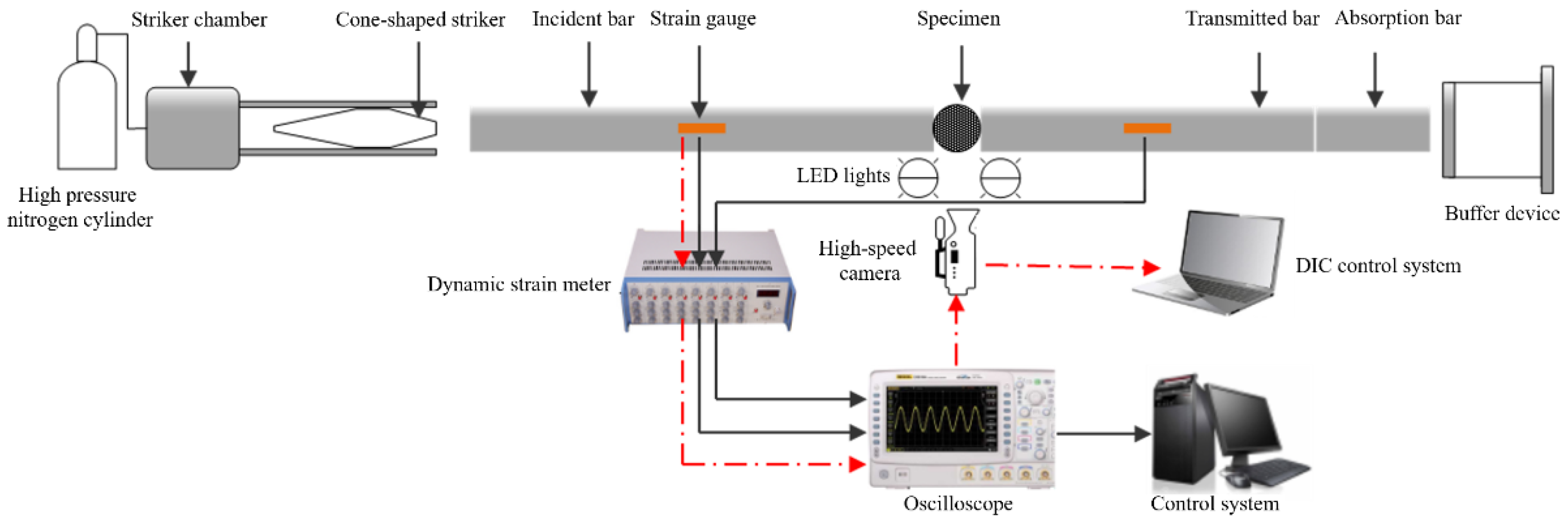 Materials 15 08473 g002