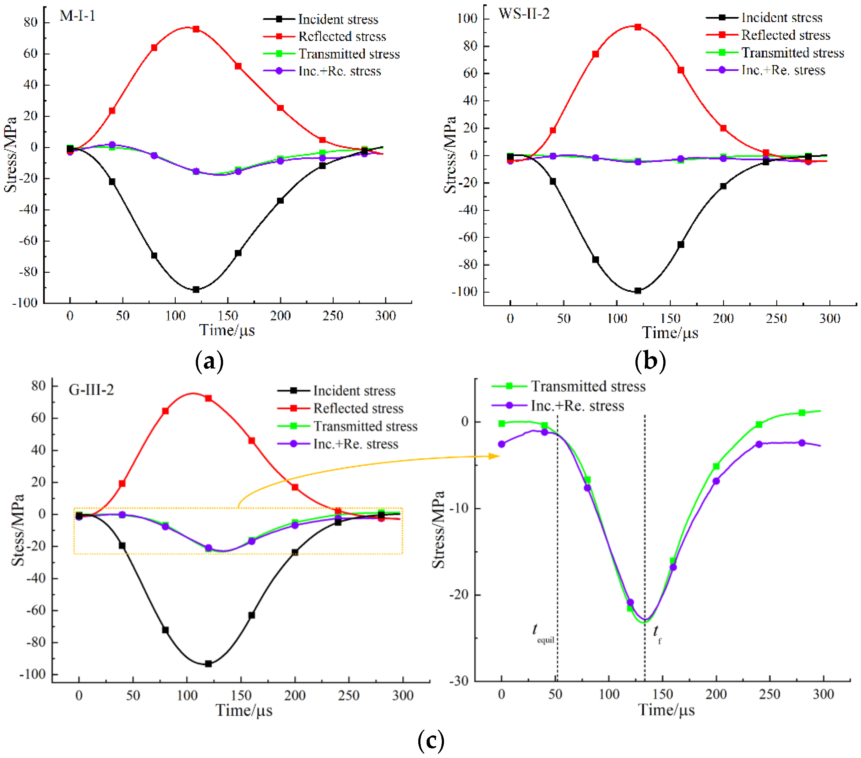 Materials 15 08473 g003