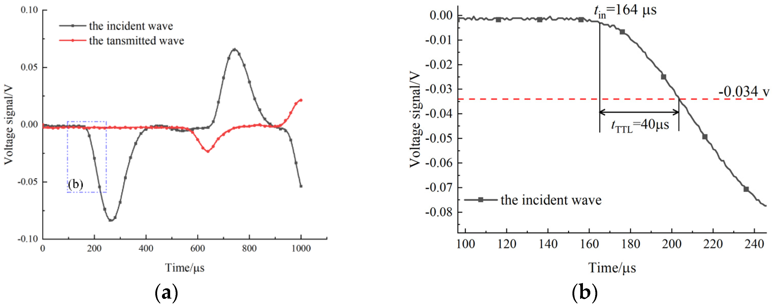 Materials 15 08473 g004