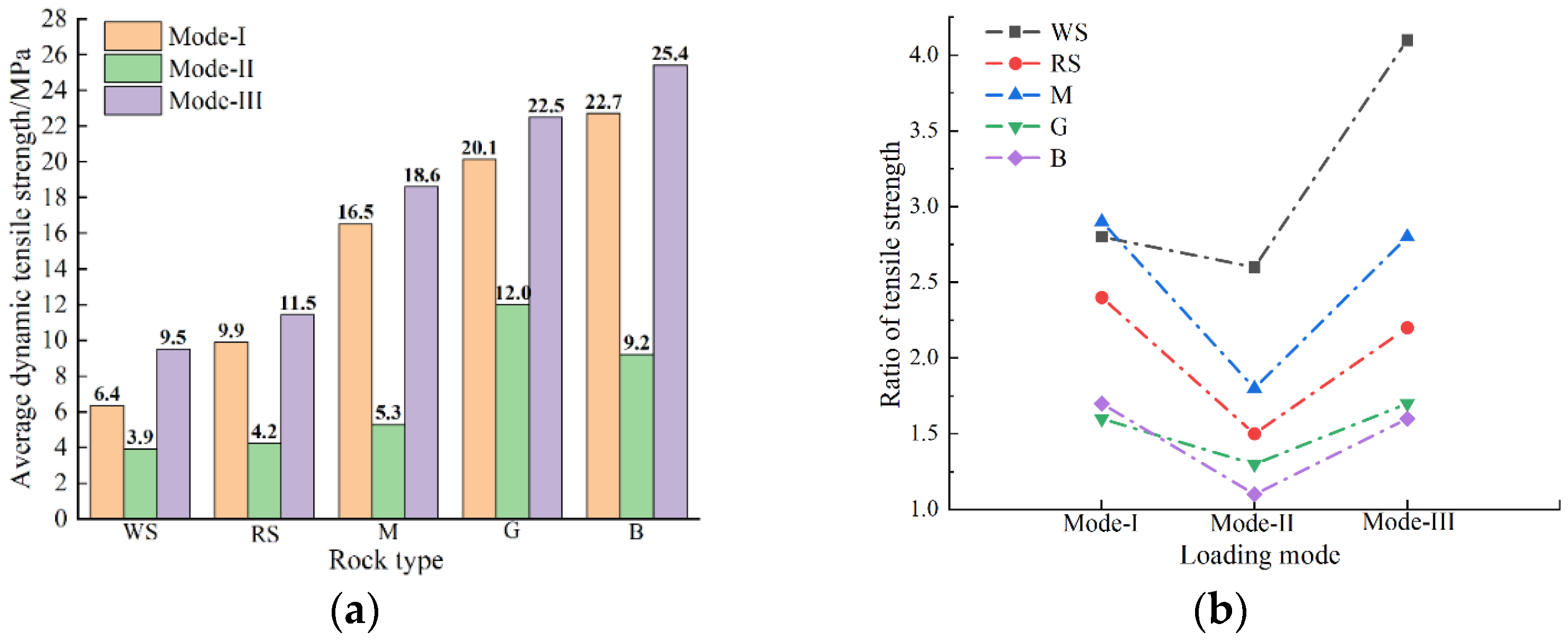 Materials 15 08473 g006